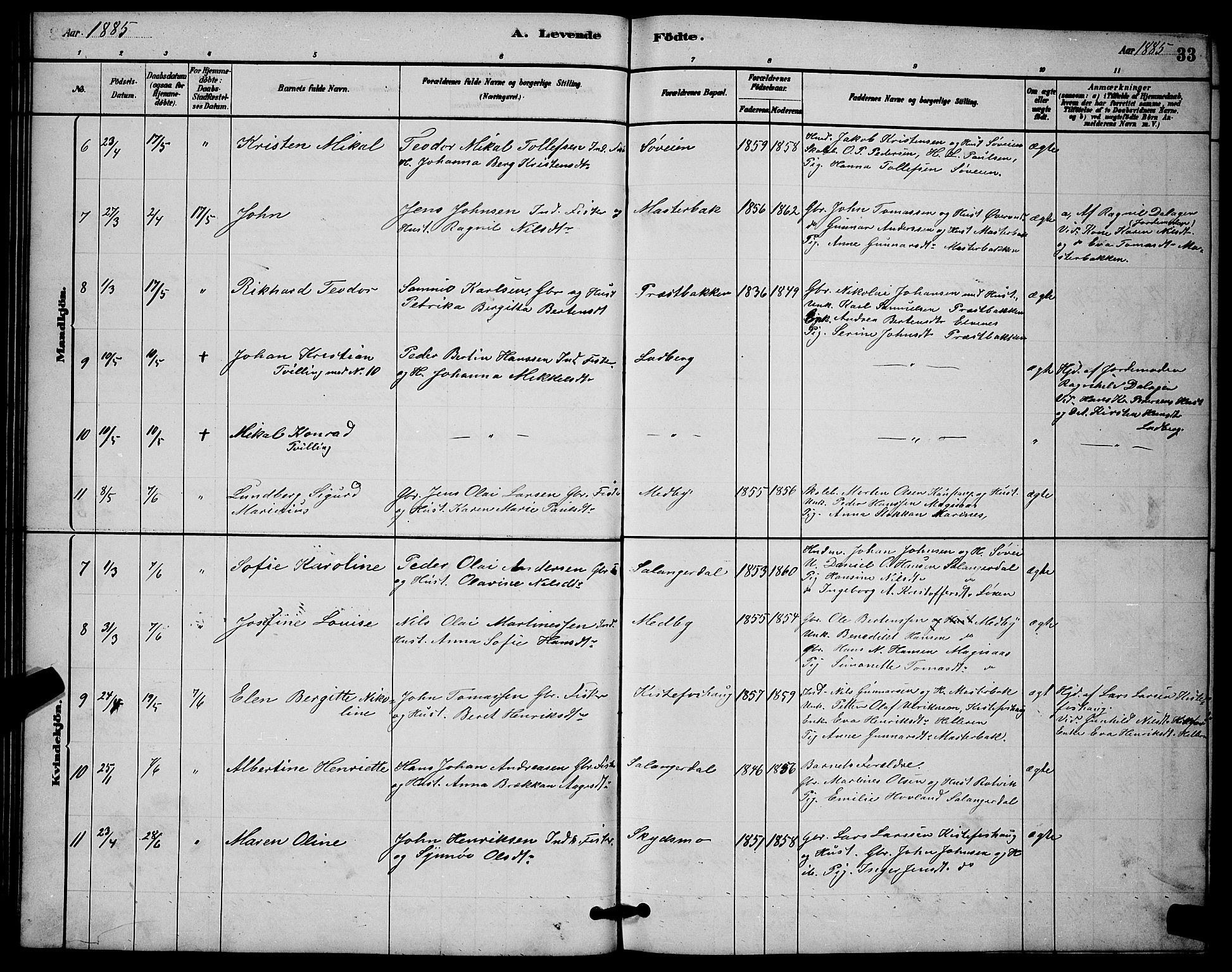 Ibestad sokneprestembete, AV/SATØ-S-0077/H/Ha/Hab/L0014klokker: Parish register (copy) no. 14, 1880-1887, p. 33