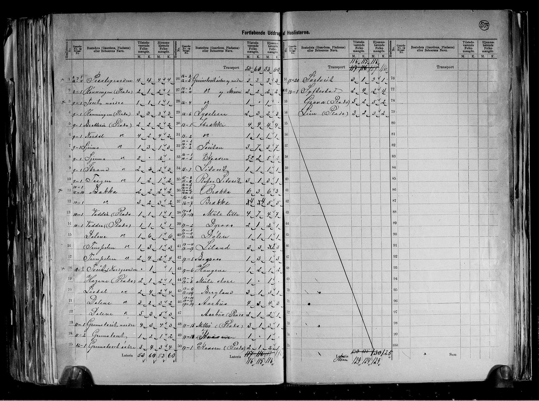 RA, 1891 census for 0830 Nissedal, 1891, p. 8