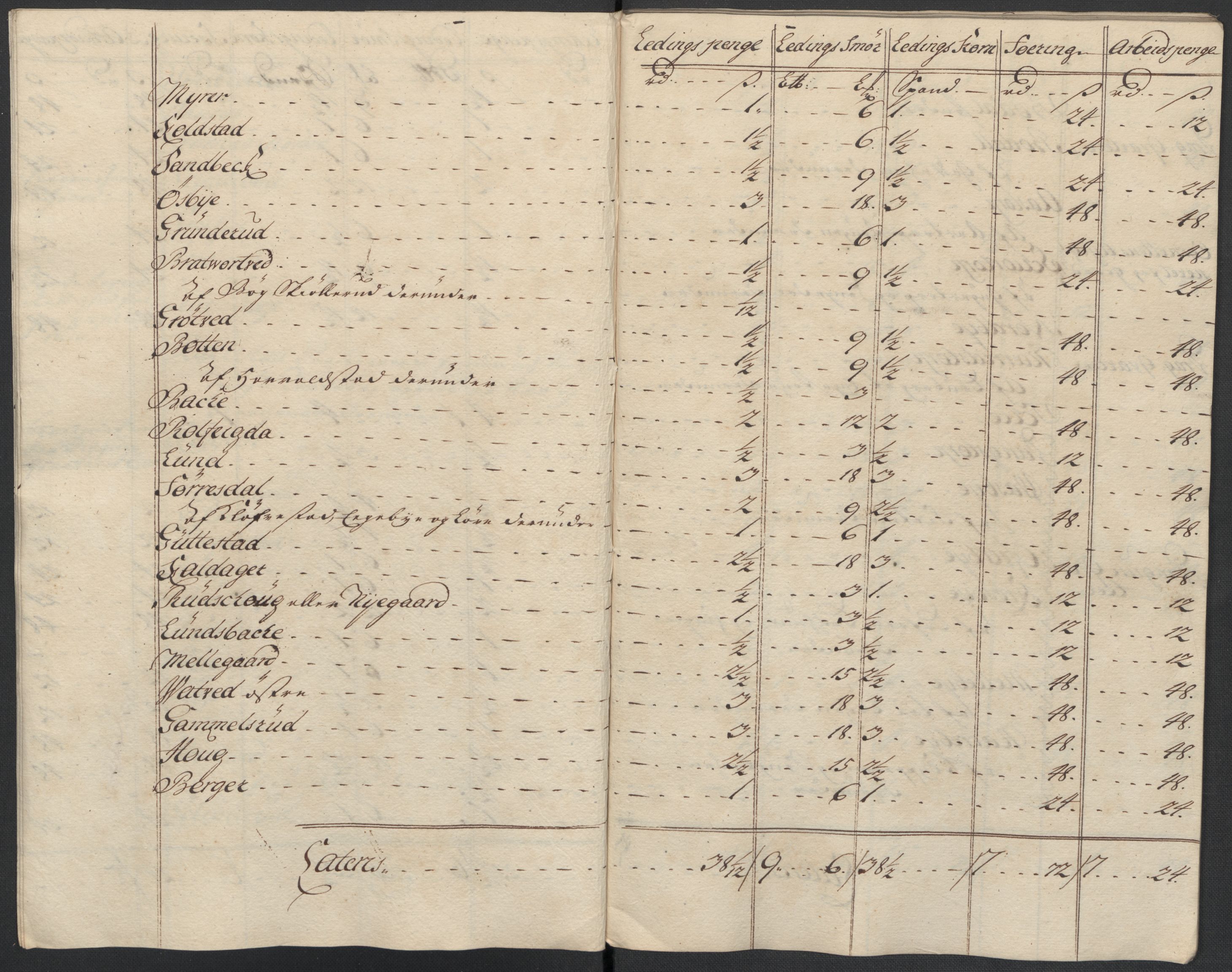 Rentekammeret inntil 1814, Reviderte regnskaper, Fogderegnskap, AV/RA-EA-4092/R07/L0310: Fogderegnskap Rakkestad, Heggen og Frøland, 1715, p. 139