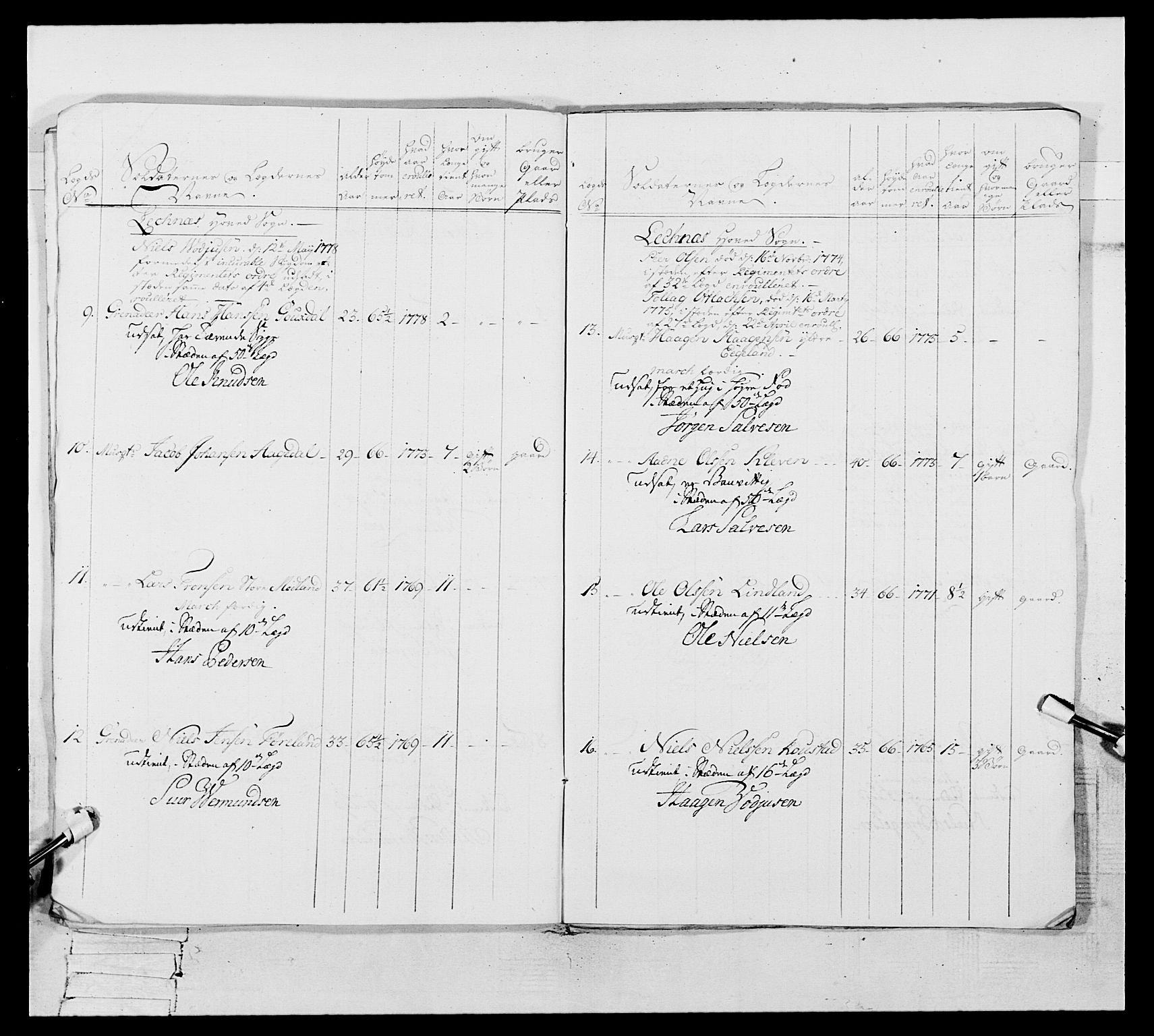 Generalitets- og kommissariatskollegiet, Det kongelige norske kommissariatskollegium, RA/EA-5420/E/Eh/L0106: 2. Vesterlenske nasjonale infanteriregiment, 1774-1780, p. 418