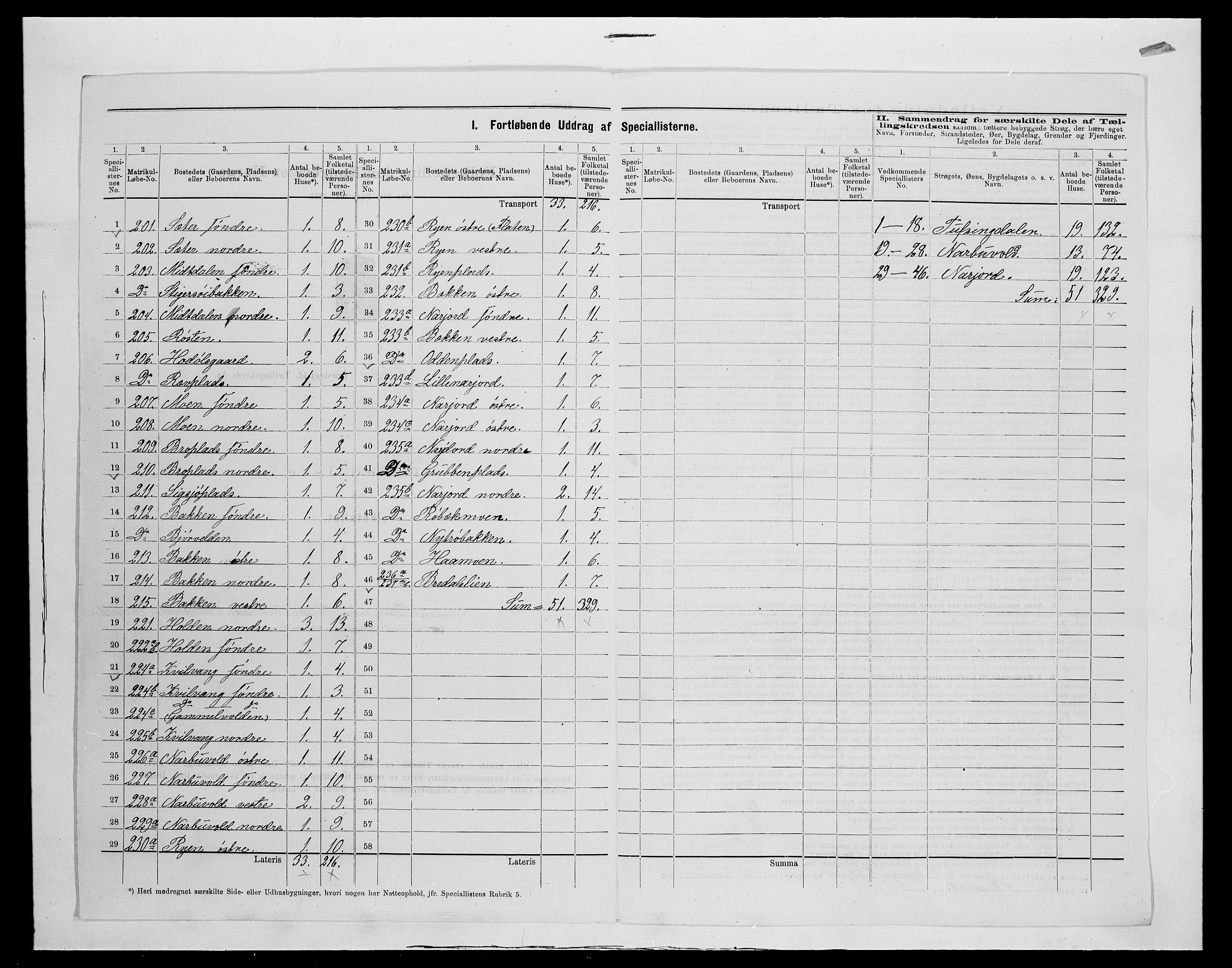 SAH, 1875 census for 0436P Tolga, 1875, p. 126