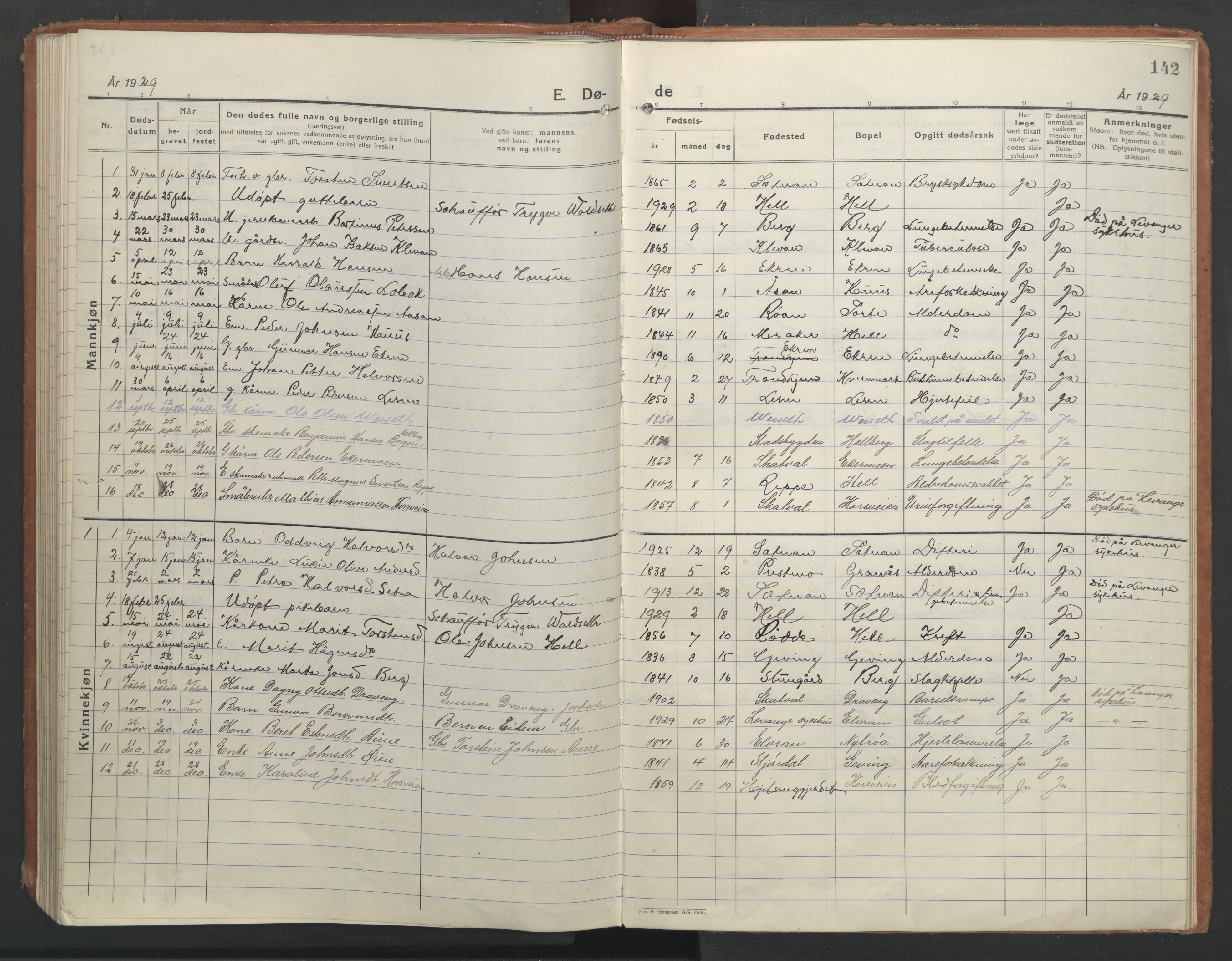 Ministerialprotokoller, klokkerbøker og fødselsregistre - Nord-Trøndelag, SAT/A-1458/710/L0097: Parish register (copy) no. 710C02, 1925-1955, p. 142