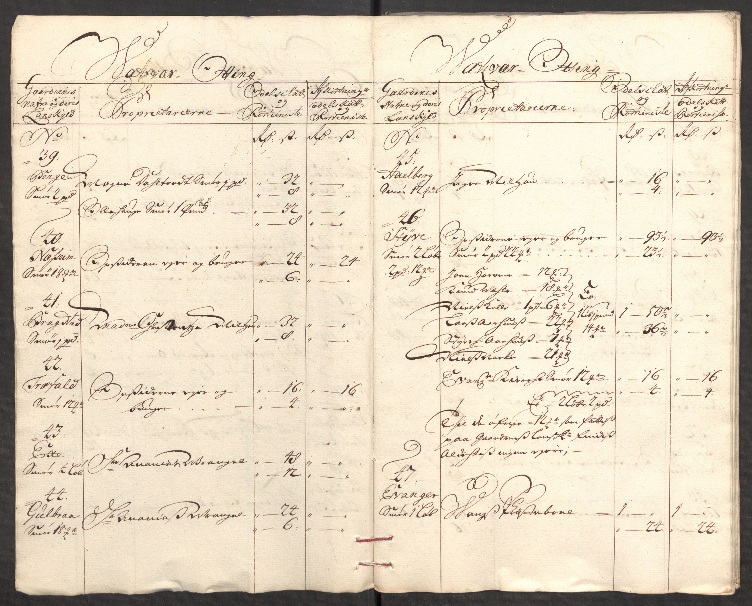 Rentekammeret inntil 1814, Reviderte regnskaper, Fogderegnskap, AV/RA-EA-4092/R51/L3189: Fogderegnskap Nordhordland og Voss, 1708, p. 290