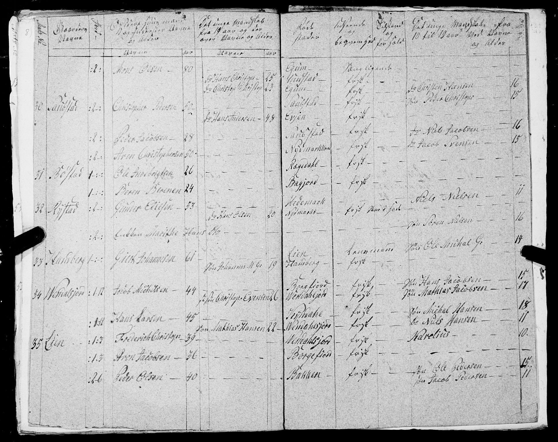 Fylkesmannen i Nordland, AV/SAT-A-0499/1.1/R/Ra/L0025: --, 1806-1836, p. 89