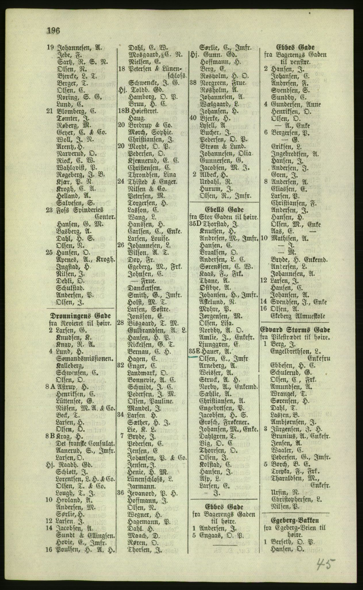 Kristiania/Oslo adressebok, PUBL/-, 1879, p. 196