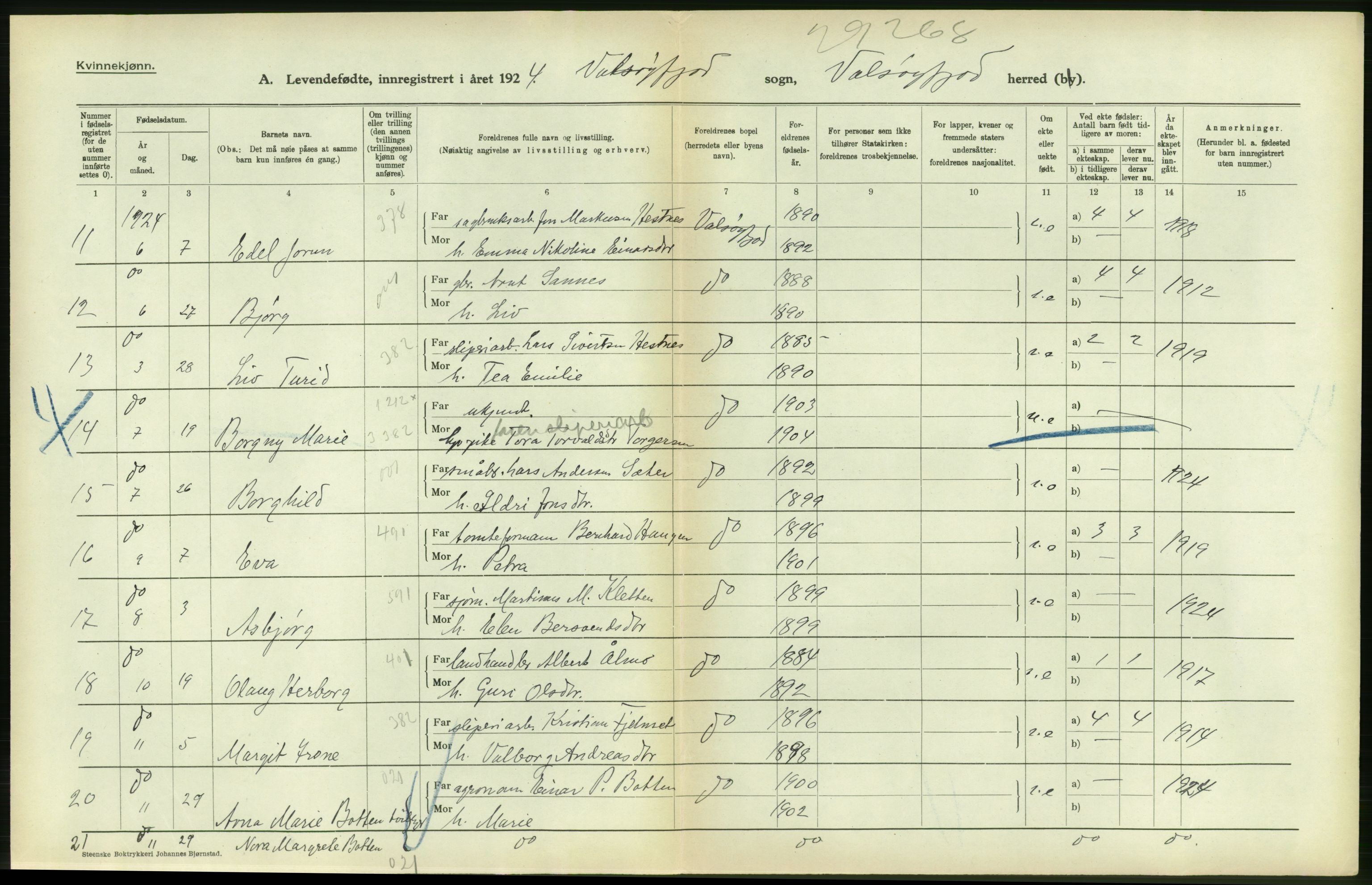 Statistisk sentralbyrå, Sosiodemografiske emner, Befolkning, AV/RA-S-2228/D/Df/Dfc/Dfcd/L0032: Møre fylke: Levendefødte menn og kvinner. Bygder., 1924, p. 14