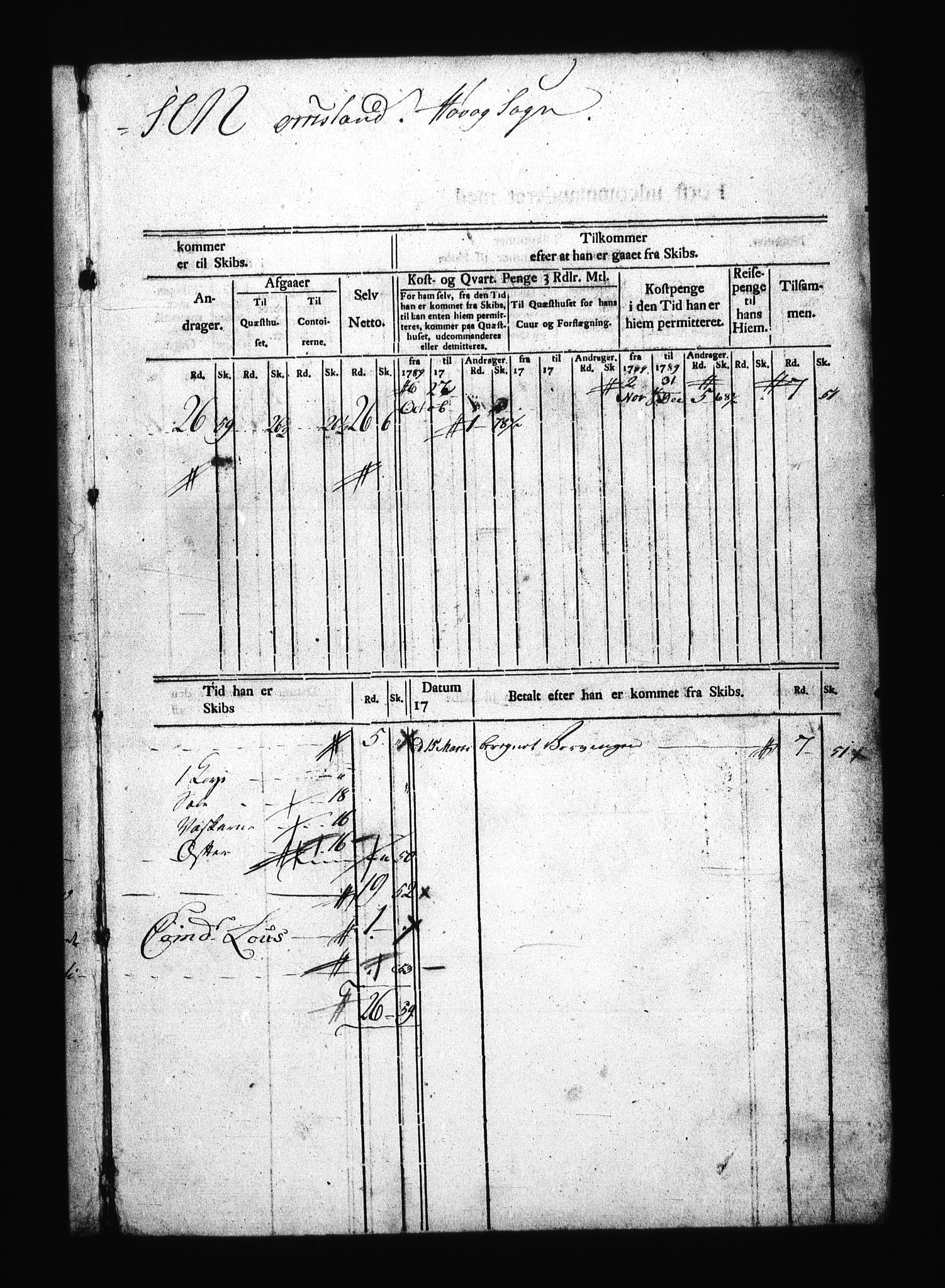 Sjøetaten, AV/RA-EA-3110/F/L0011: Kristiansand stift, bind 4, 1789