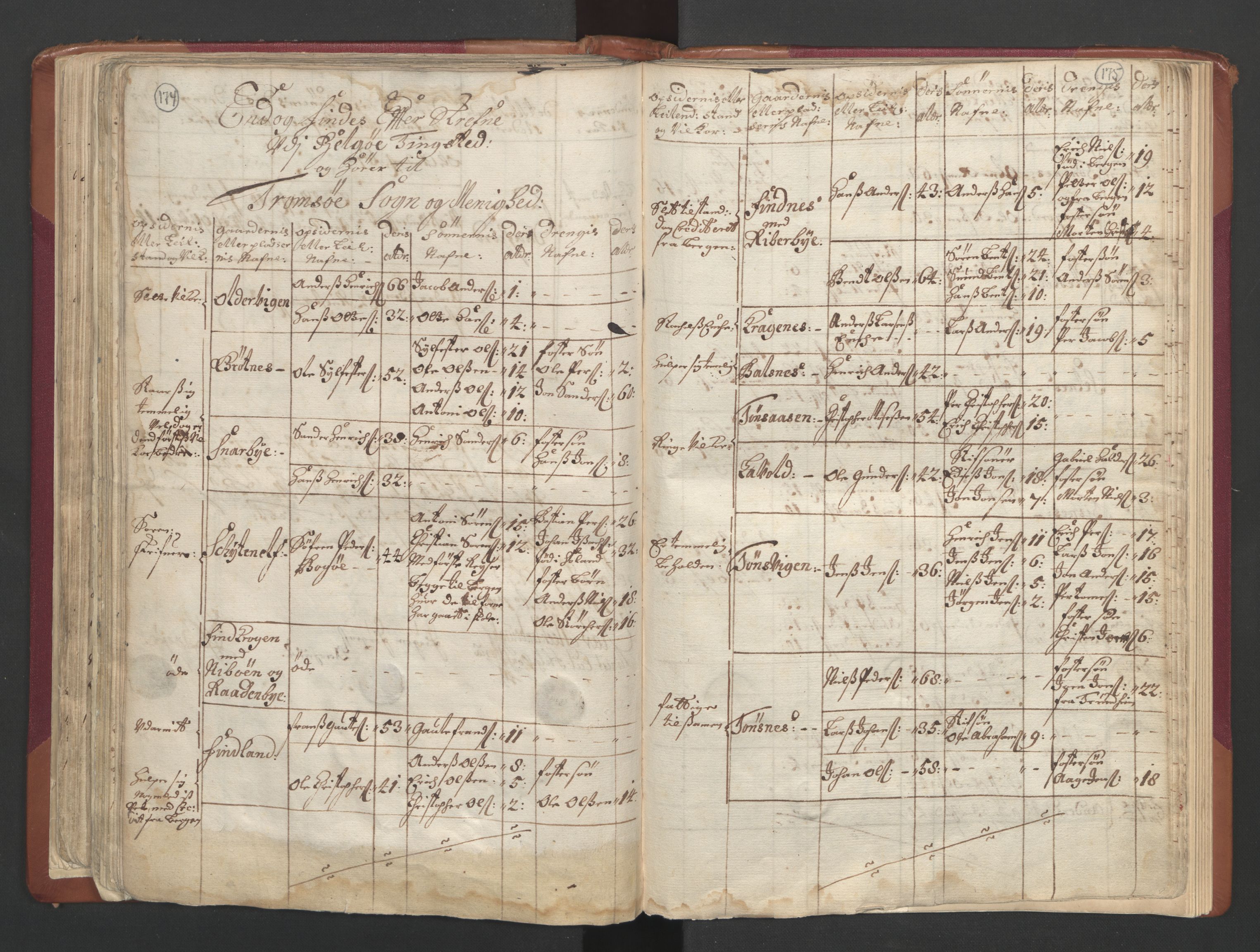 RA, Census (manntall) 1701, no. 19: Senja and Tromsø fogderi, 1701, p. 174-175