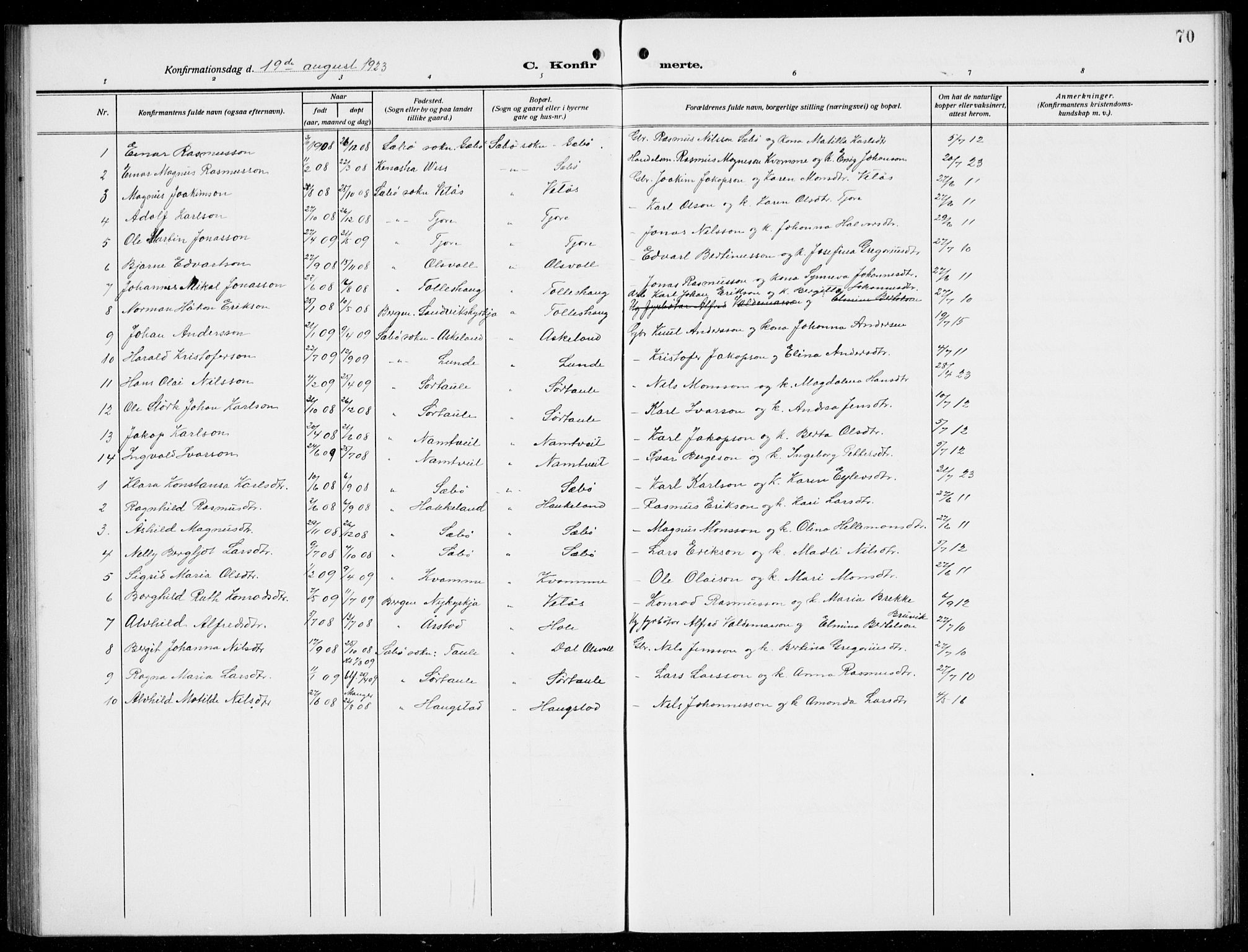 Manger sokneprestembete, AV/SAB-A-76801/H/Hab: Parish register (copy) no. D  4, 1910-1935, p. 70