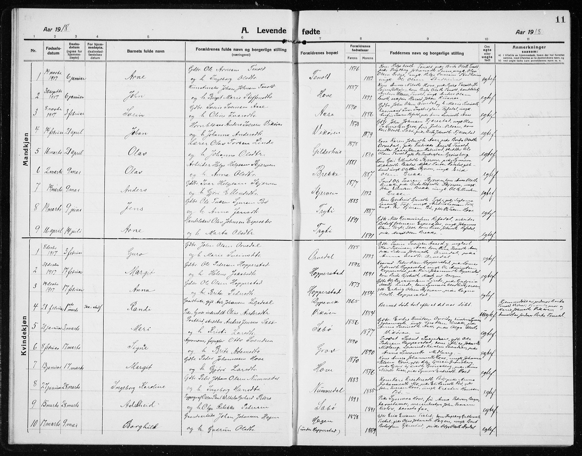 Vik sokneprestembete, AV/SAB-A-81501/H/Hab/Haba/L0005: Parish register (copy) no. A 5, 1915-1935, p. 11