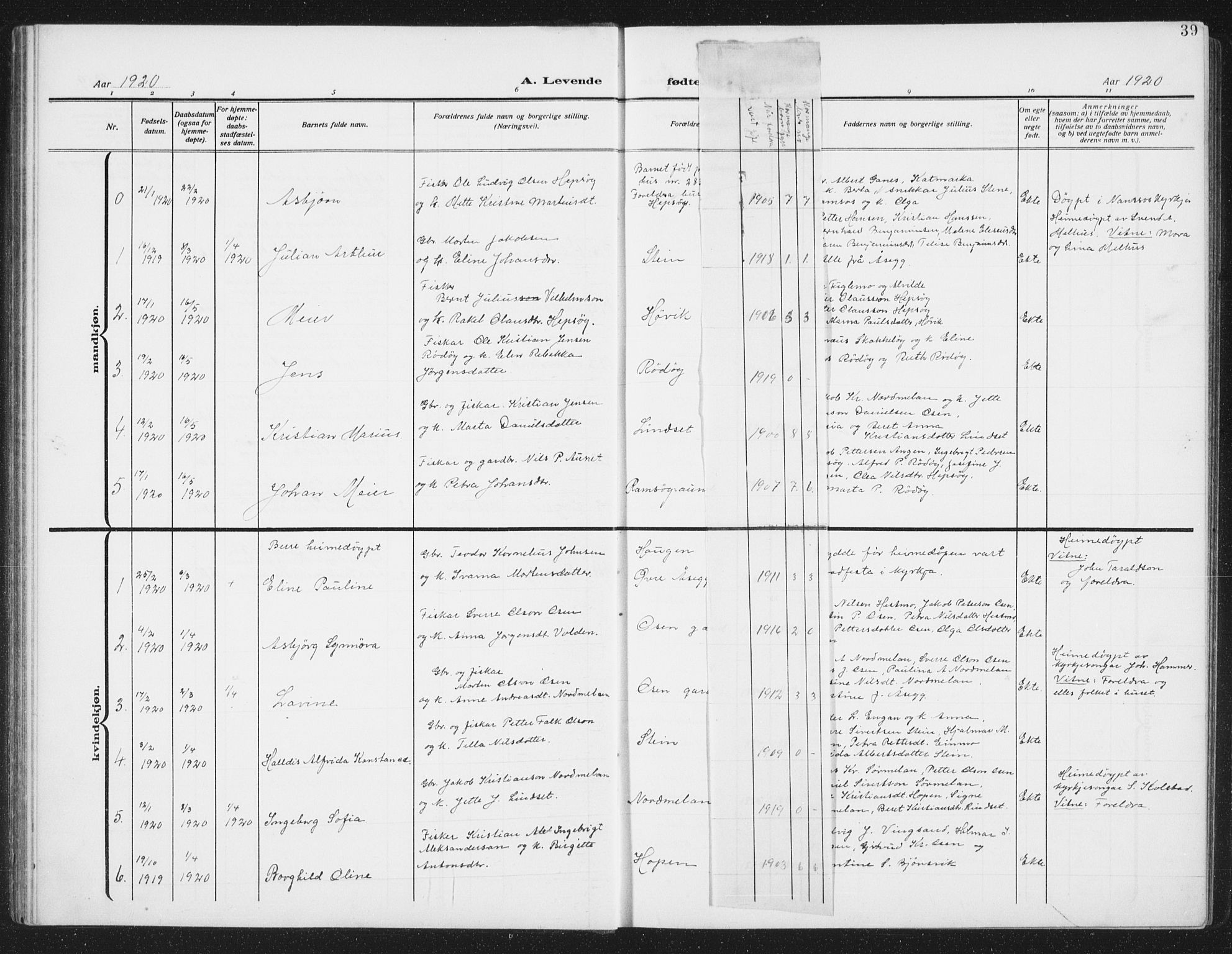 Ministerialprotokoller, klokkerbøker og fødselsregistre - Sør-Trøndelag, SAT/A-1456/658/L0727: Parish register (copy) no. 658C03, 1909-1935, p. 39
