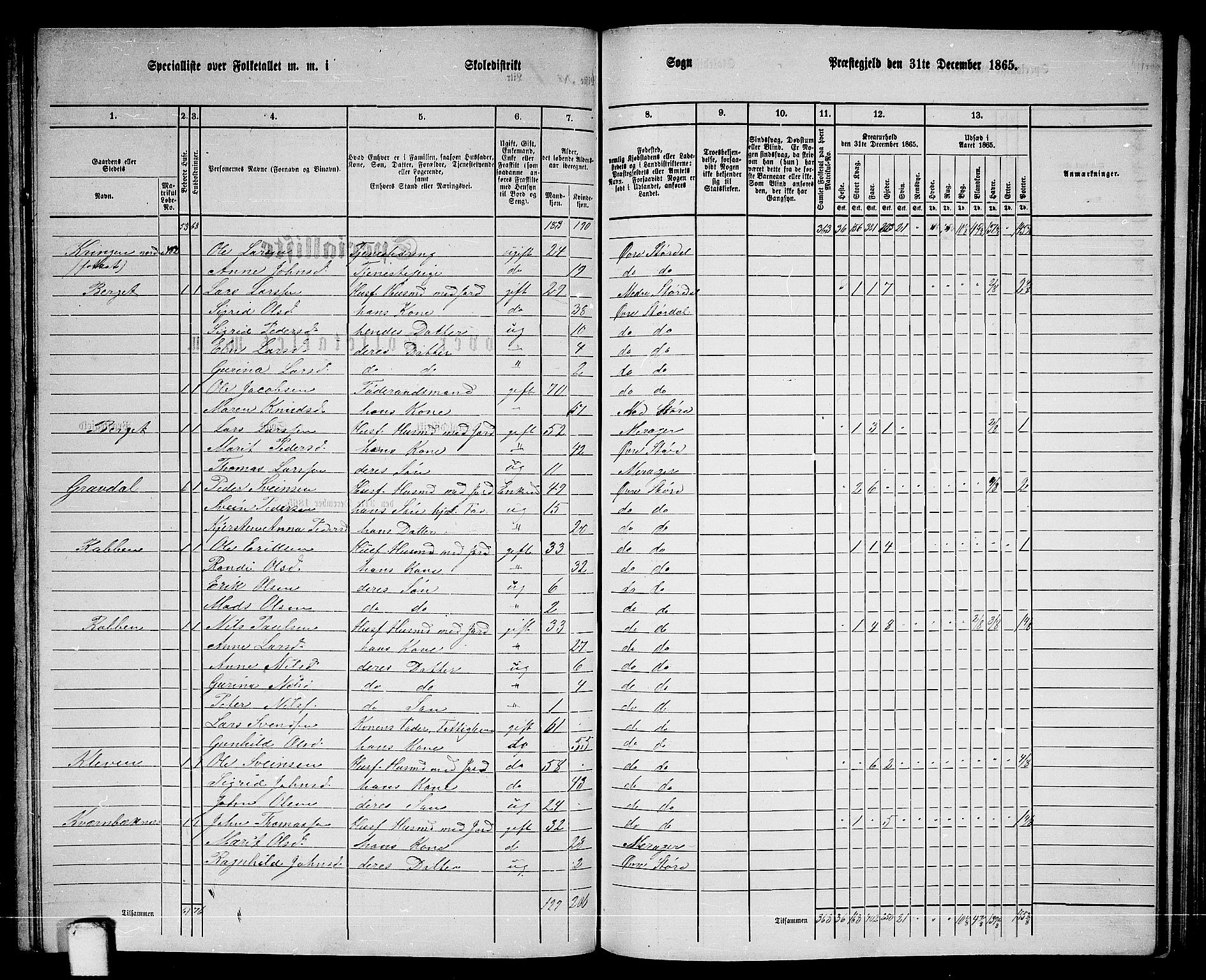 RA, 1865 census for Øvre Stjørdal, 1865, p. 138