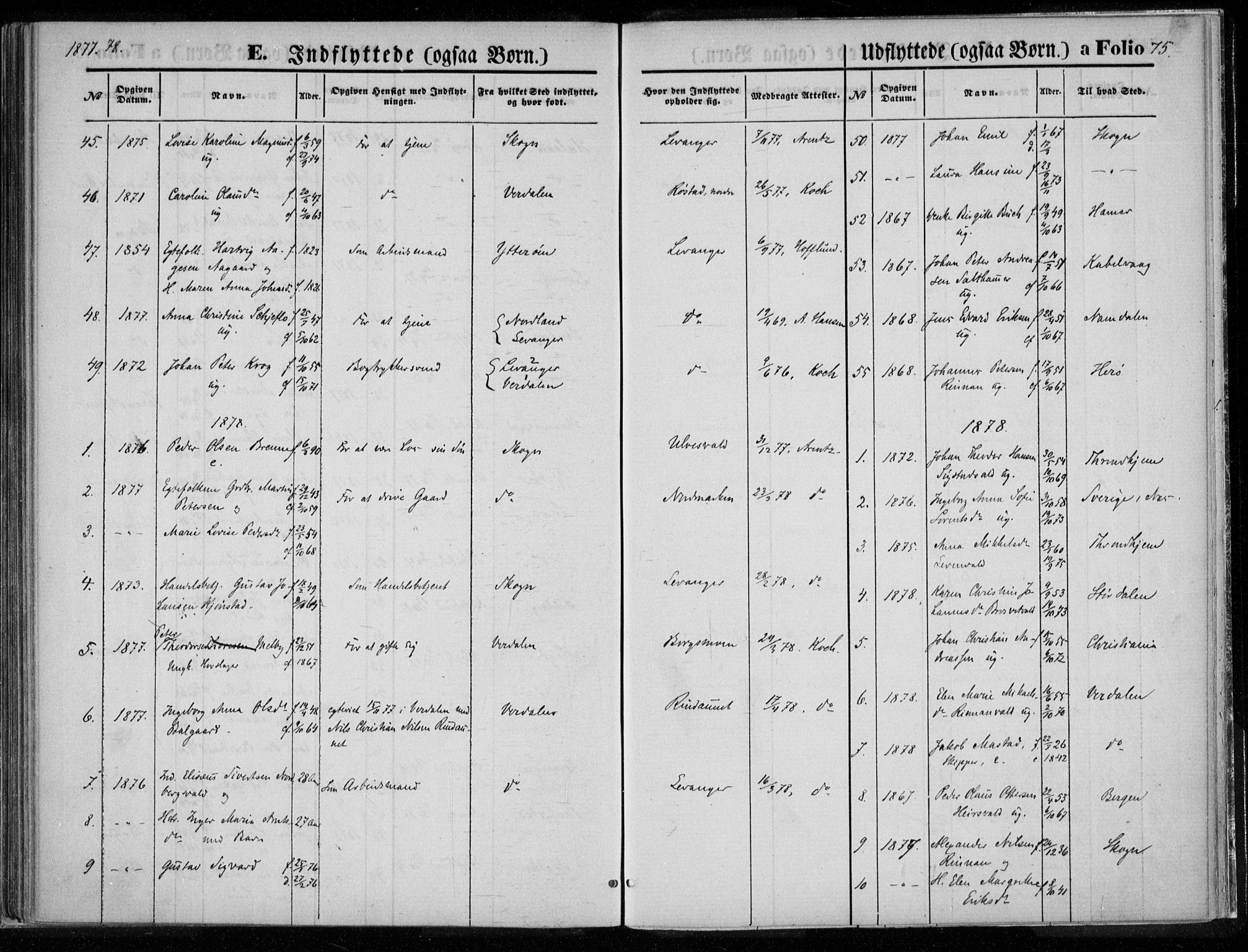 Ministerialprotokoller, klokkerbøker og fødselsregistre - Nord-Trøndelag, SAT/A-1458/720/L0187: Parish register (official) no. 720A04 /1, 1875-1879, p. 75