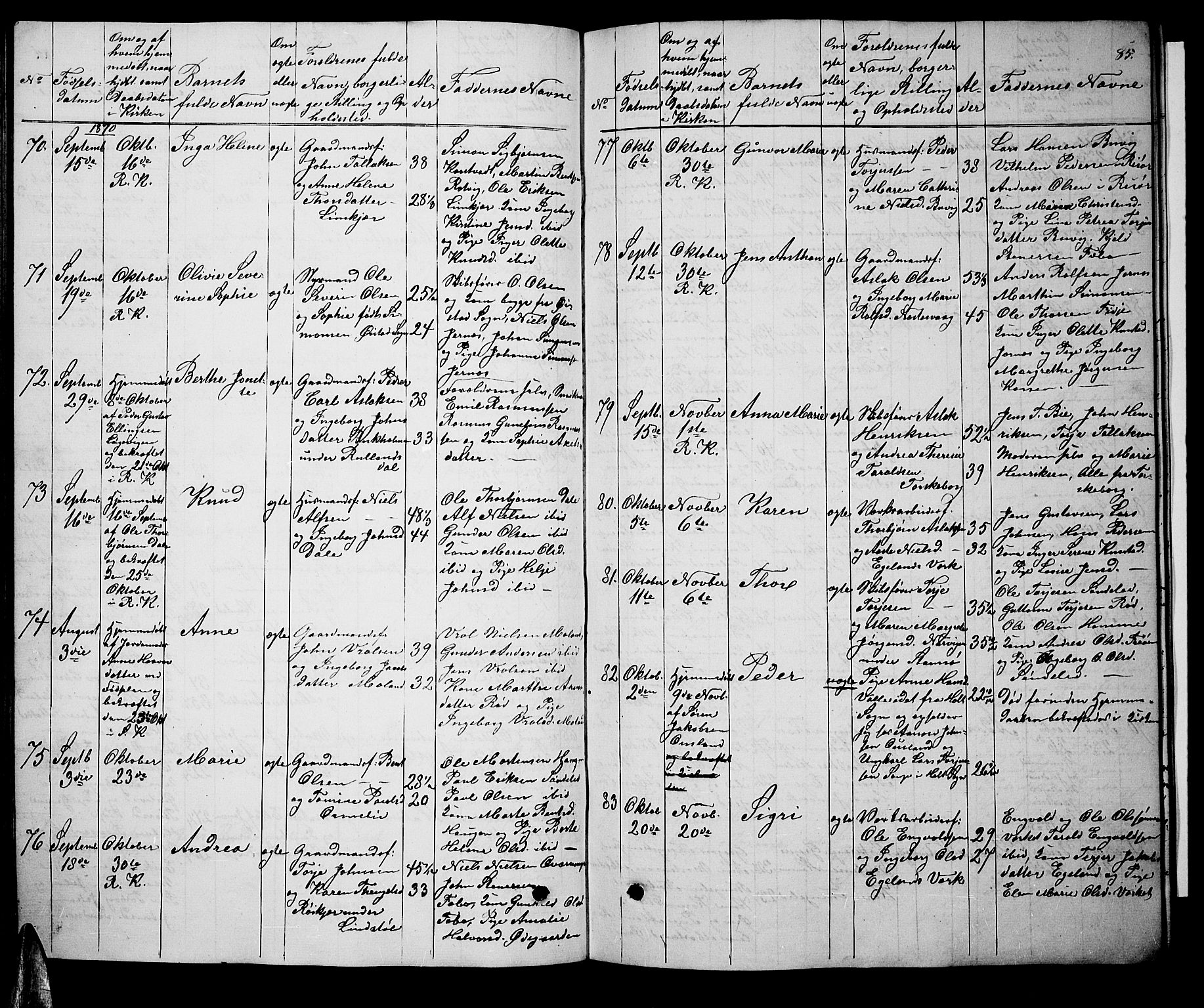 Søndeled sokneprestkontor, AV/SAK-1111-0038/F/Fb/L0004: Parish register (copy) no. B 4, 1857-1884, p. 85