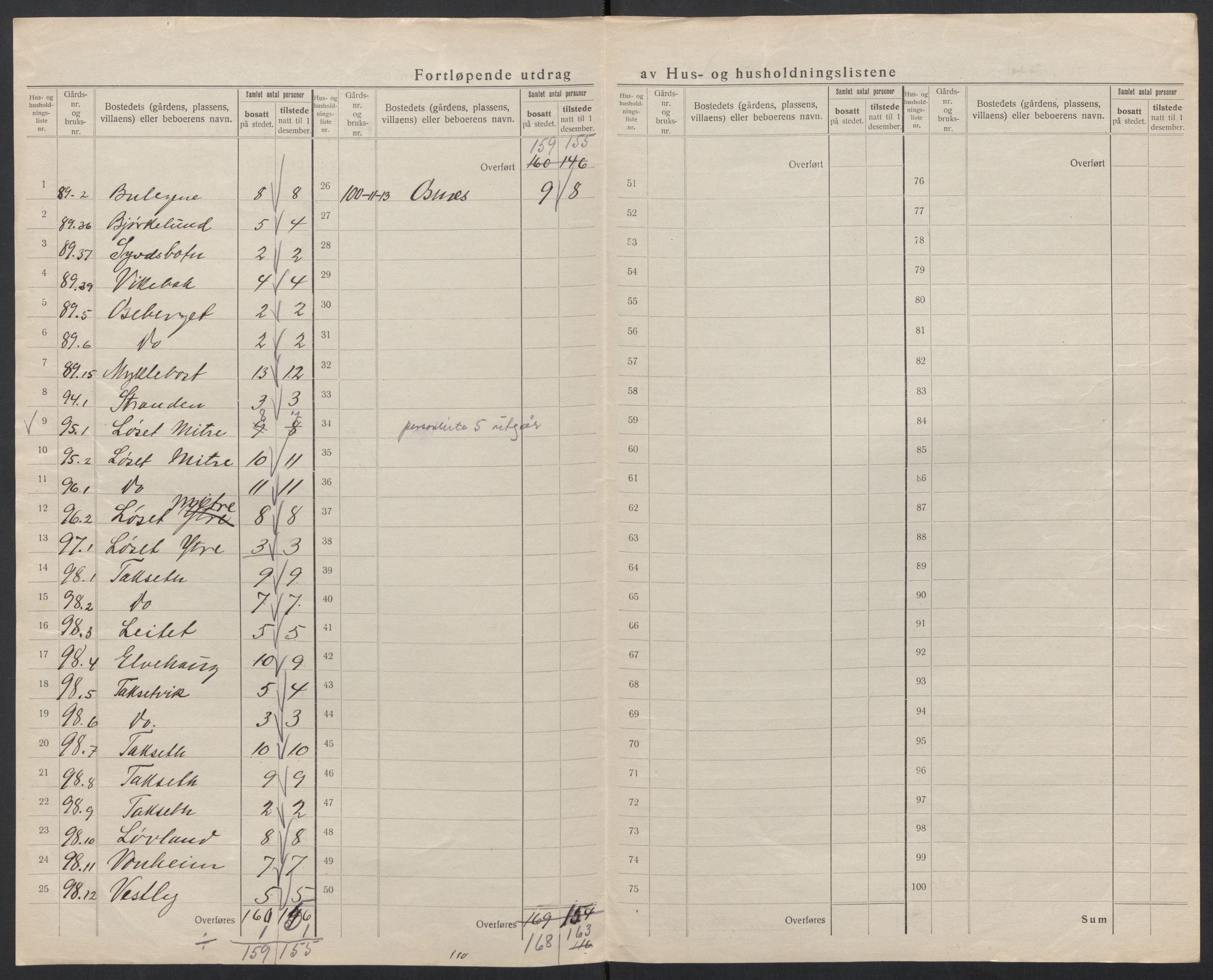 SAT, 1920 census for Syvde, 1920, p. 27