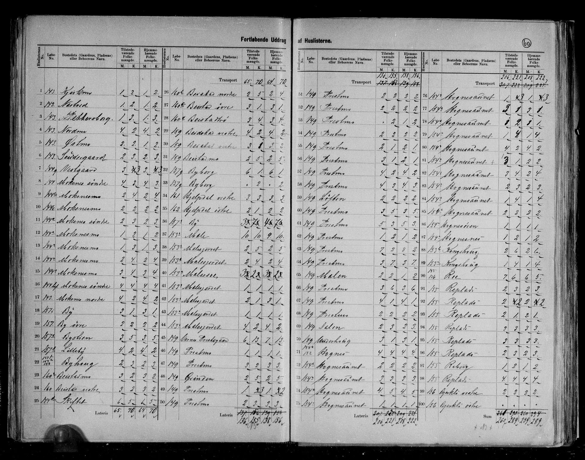 RA, 1891 census for 1714 Nedre Stjørdal, 1891, p. 25