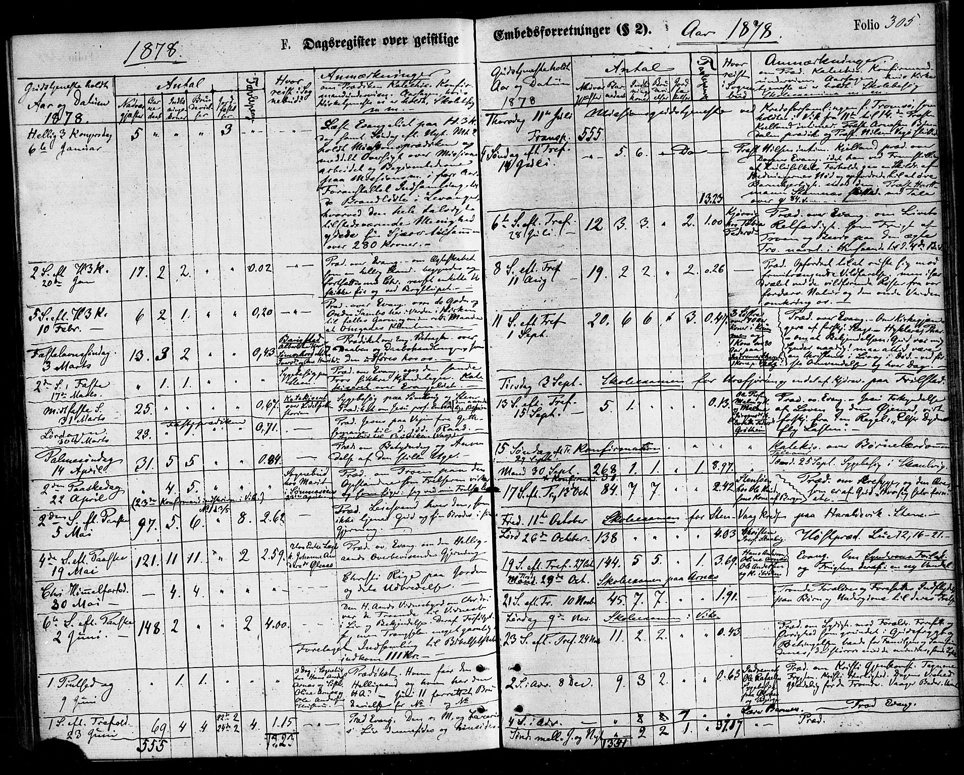 Ministerialprotokoller, klokkerbøker og fødselsregistre - Nordland, AV/SAT-A-1459/812/L0177: Parish register (official) no. 812A06, 1875-1885, p. 305