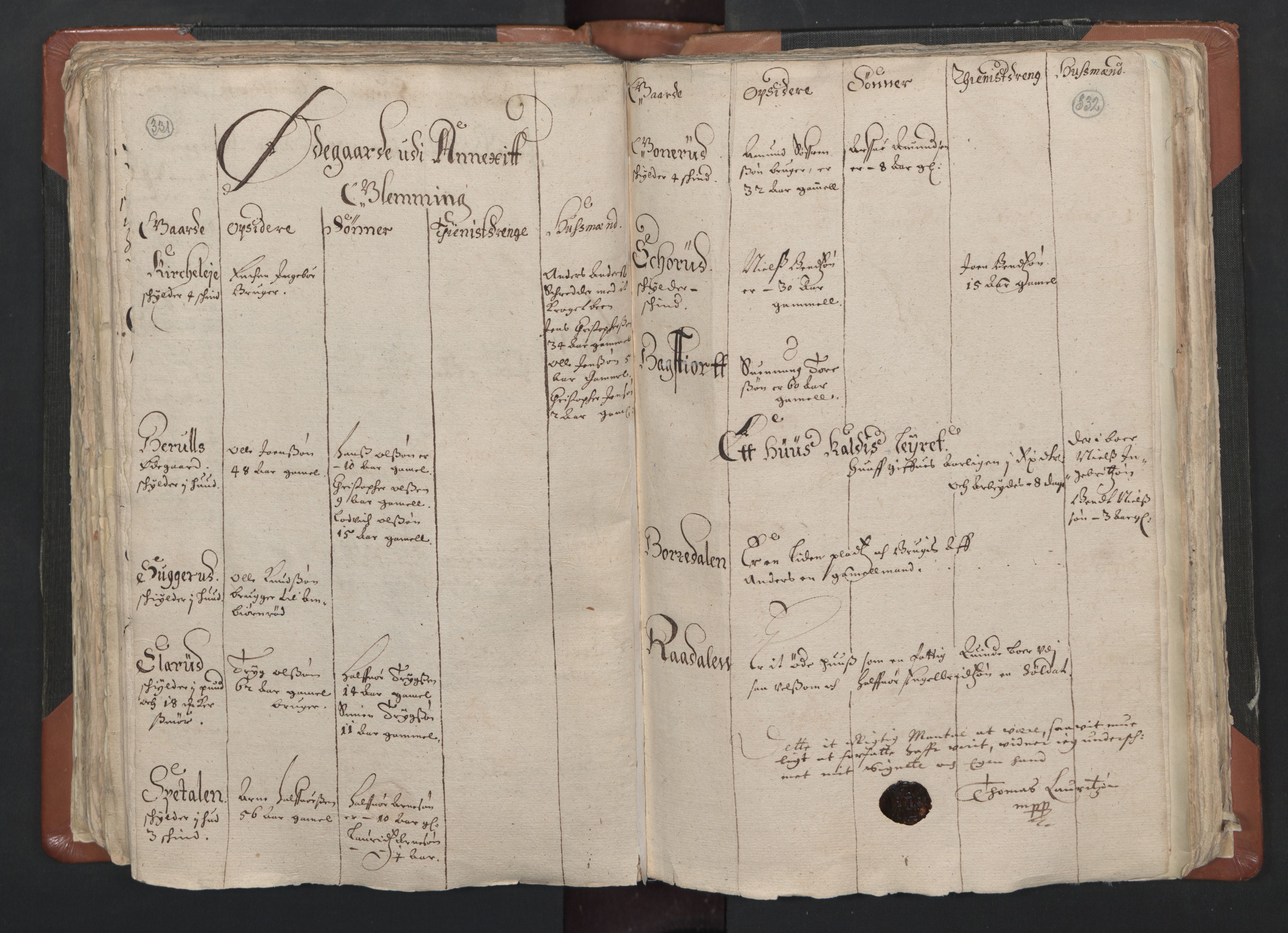 RA, Vicar's Census 1664-1666, no. 1: Nedre Borgesyssel deanery, 1664-1666, p. 331-332