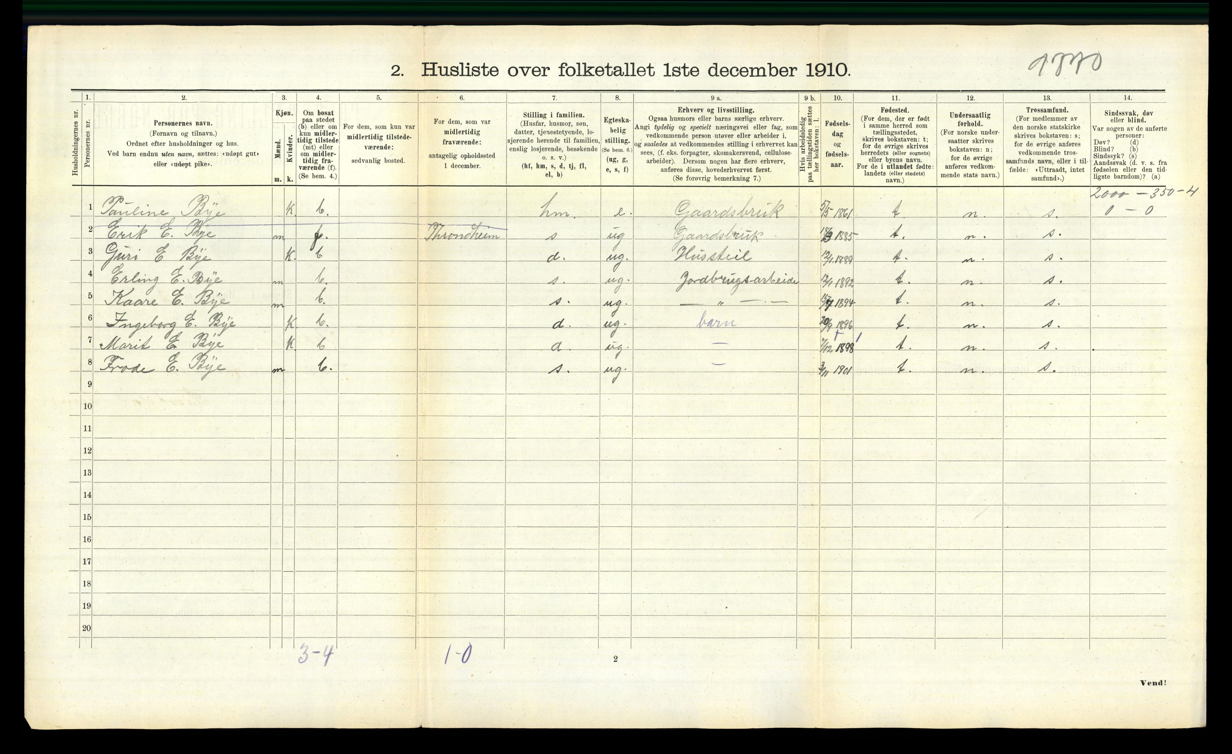 RA, 1910 census for Orkdal, 1910, p. 1832