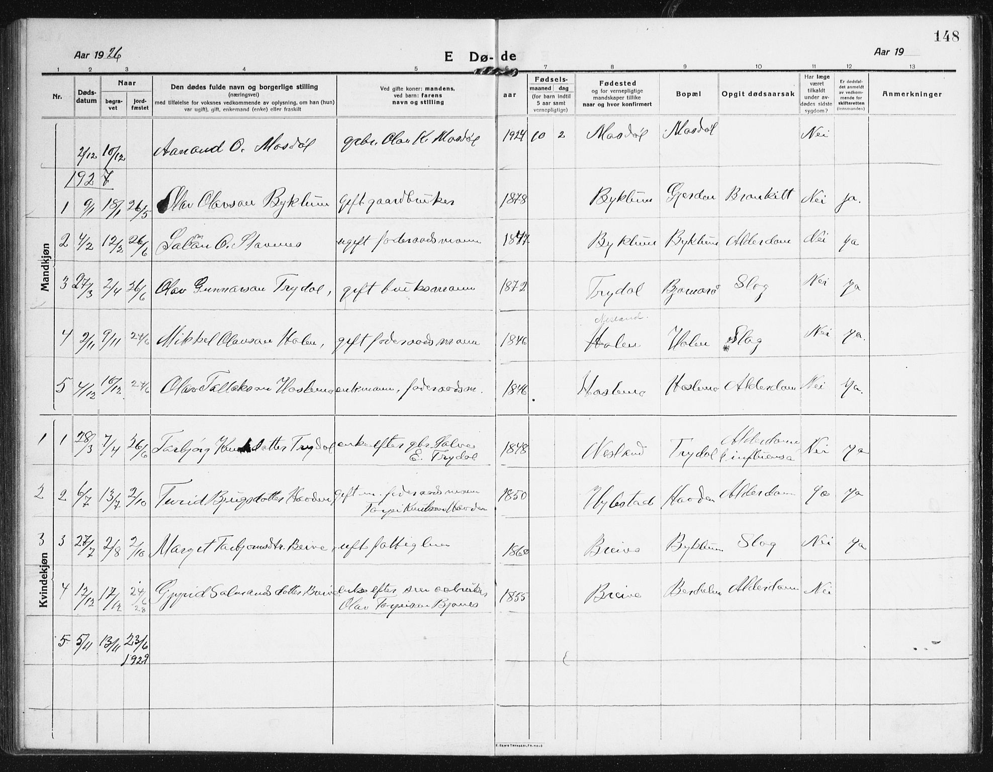 Valle sokneprestkontor, SAK/1111-0044/F/Fb/Fba/L0004: Parish register (copy) no. B 4, 1917-1944, p. 148