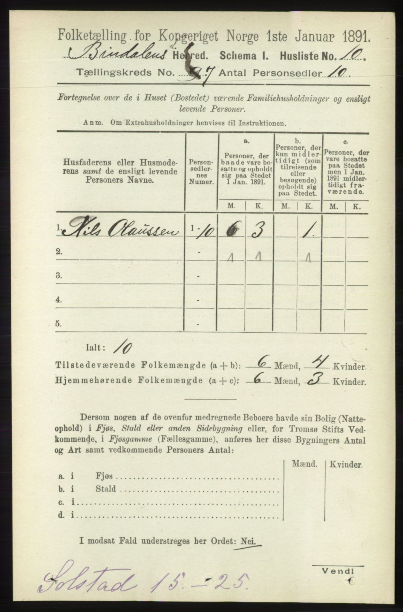 RA, 1891 census for 1811 Bindal, 1891, p. 2205