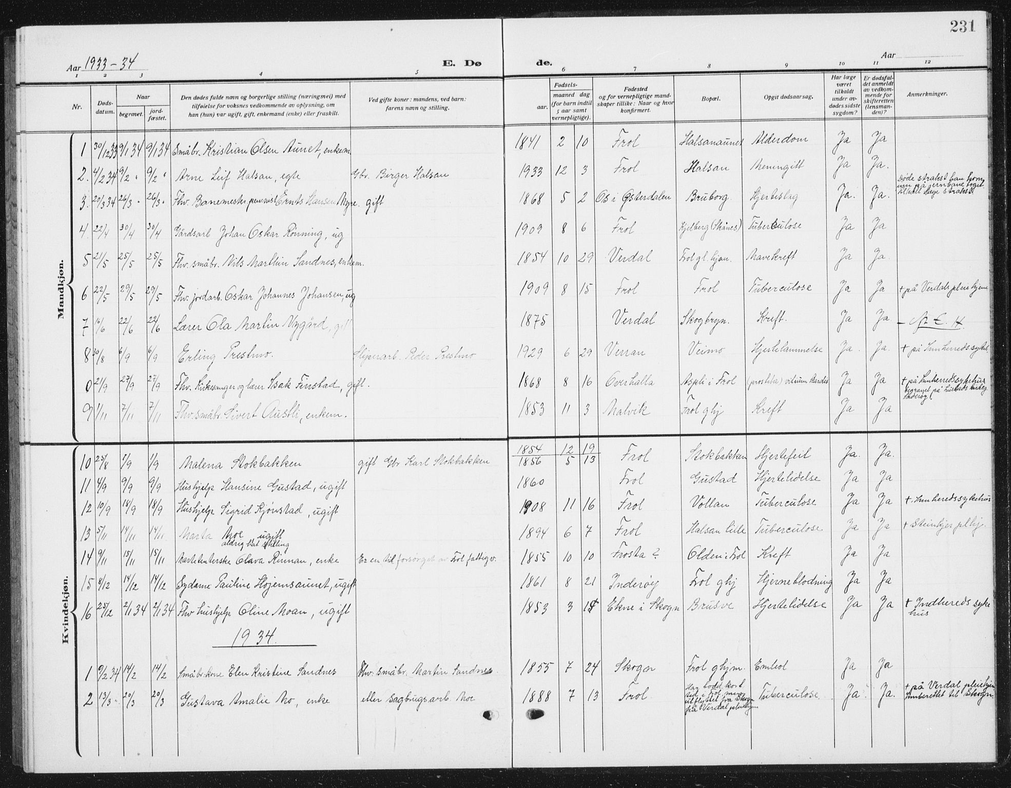 Ministerialprotokoller, klokkerbøker og fødselsregistre - Nord-Trøndelag, SAT/A-1458/721/L0209: Parish register (copy) no. 721C02, 1918-1940, p. 231