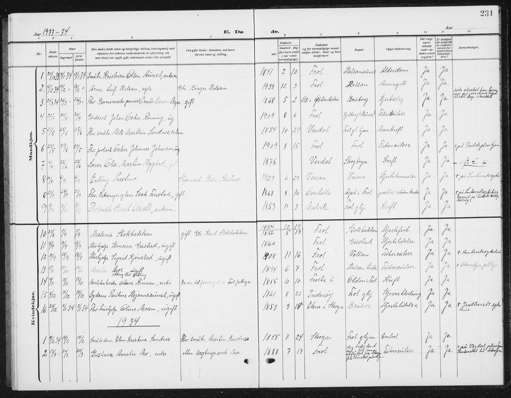 Ministerialprotokoller, klokkerbøker og fødselsregistre - Nord-Trøndelag, AV/SAT-A-1458/721/L0209: Parish register (copy) no. 721C02, 1918-1940, p. 231