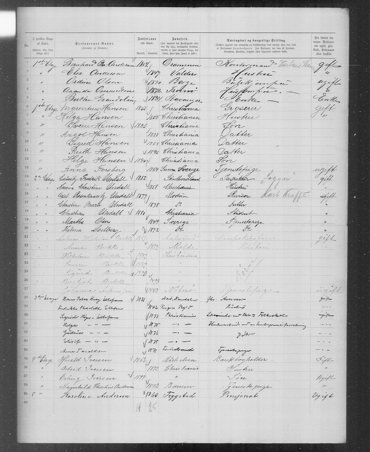 OBA, Municipal Census 1899 for Kristiania, 1899, p. 3569