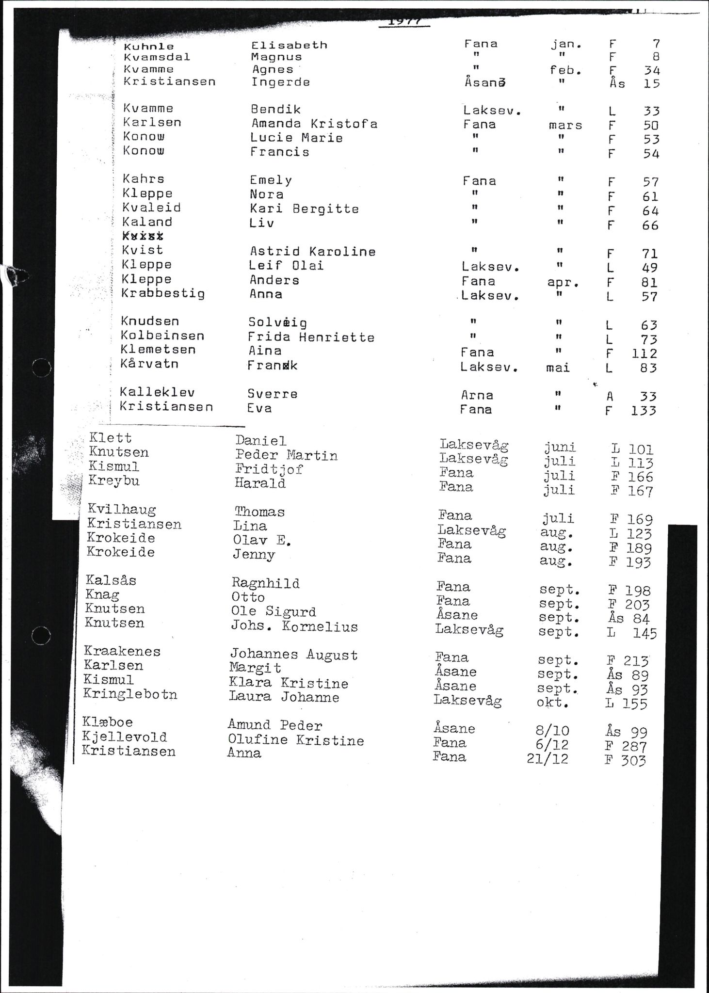 Byfogd og Byskriver i Bergen, SAB/A-3401/06/06Nb/L0017: Register til dødsfalljournaler, 1977, p. 31
