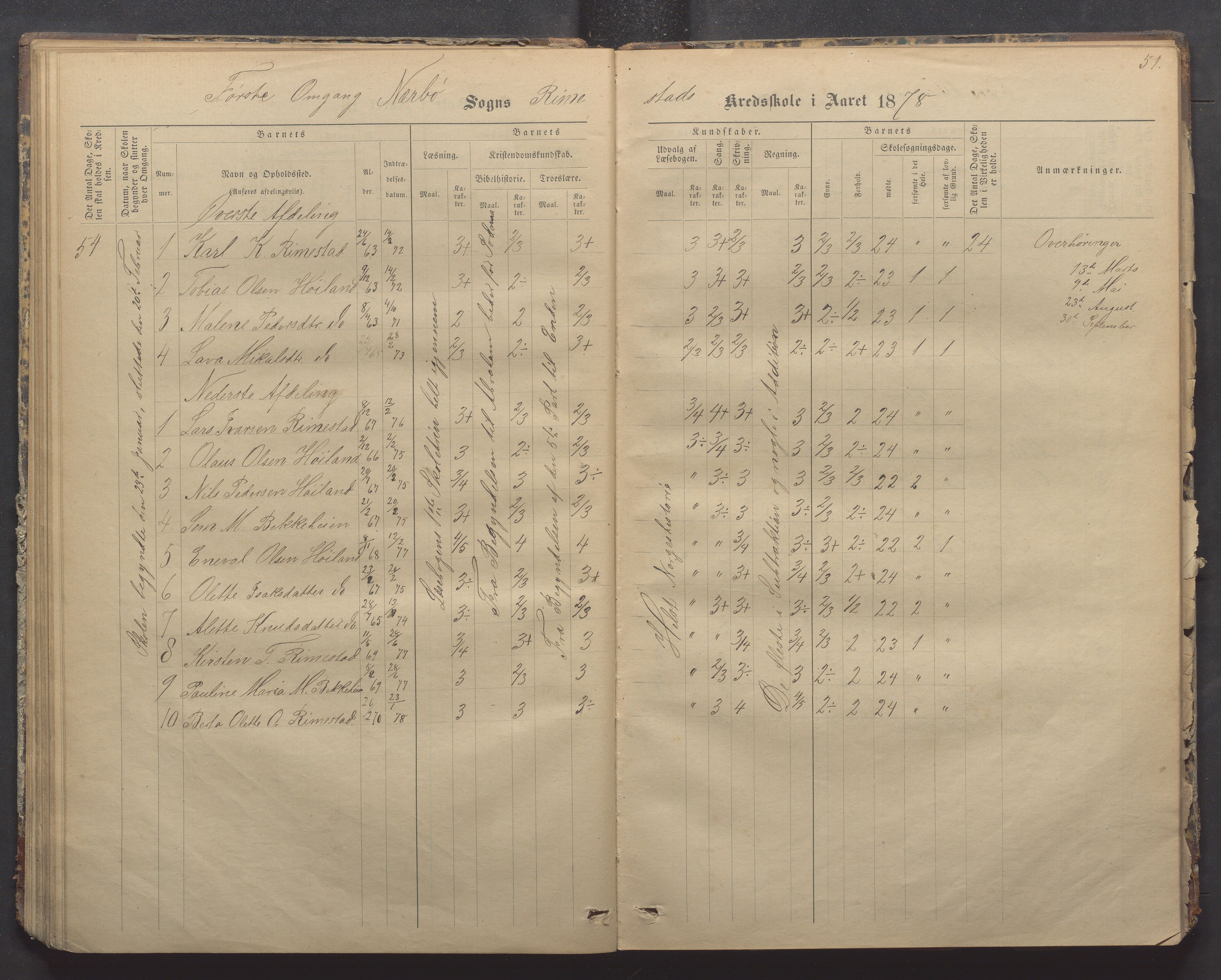 Nærbø kommune- Gudmestad skule, IKAR/K-101028/H/L0001: Skoleprotokoll, 1878-1890, p. 51