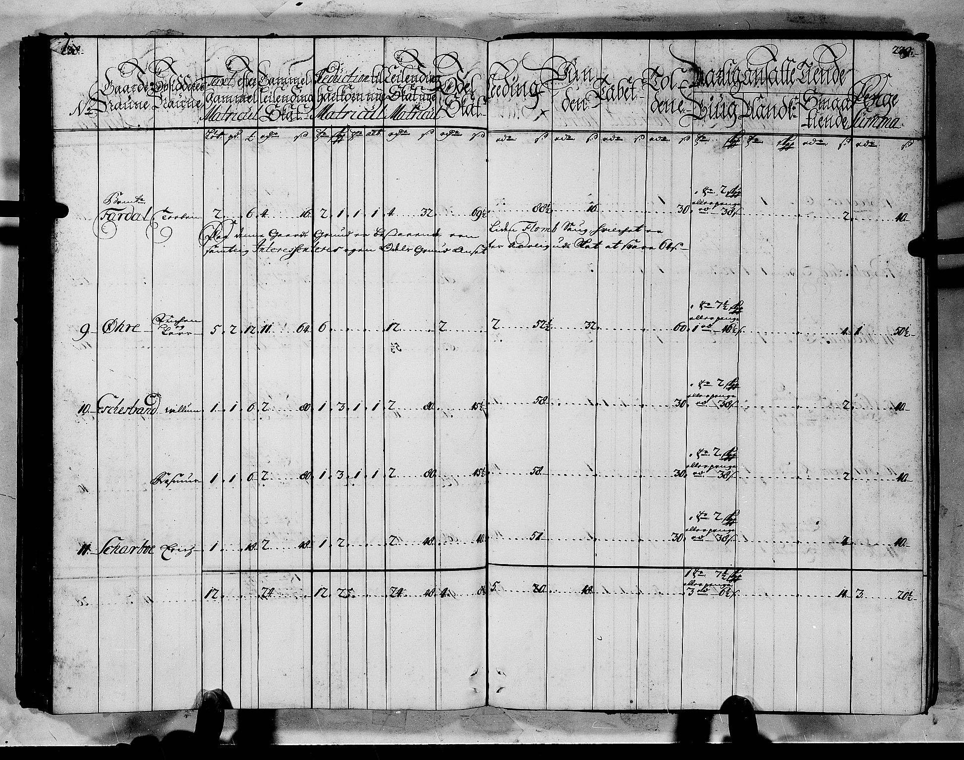 Rentekammeret inntil 1814, Realistisk ordnet avdeling, AV/RA-EA-4070/N/Nb/Nbf/L0144: Indre Sogn matrikkelprotokoll, 1723, p. 121
