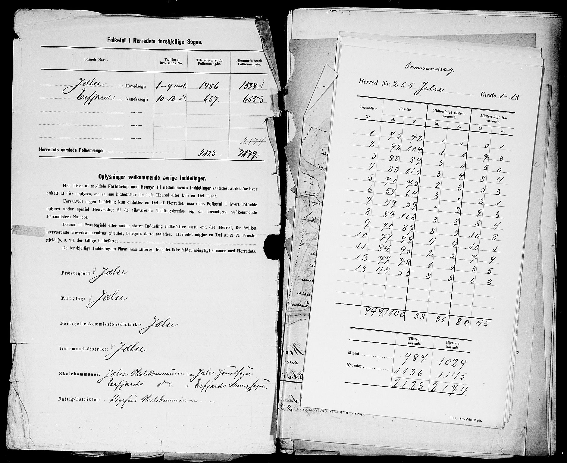 SAST, 1900 census for Jelsa, 1900, p. 3