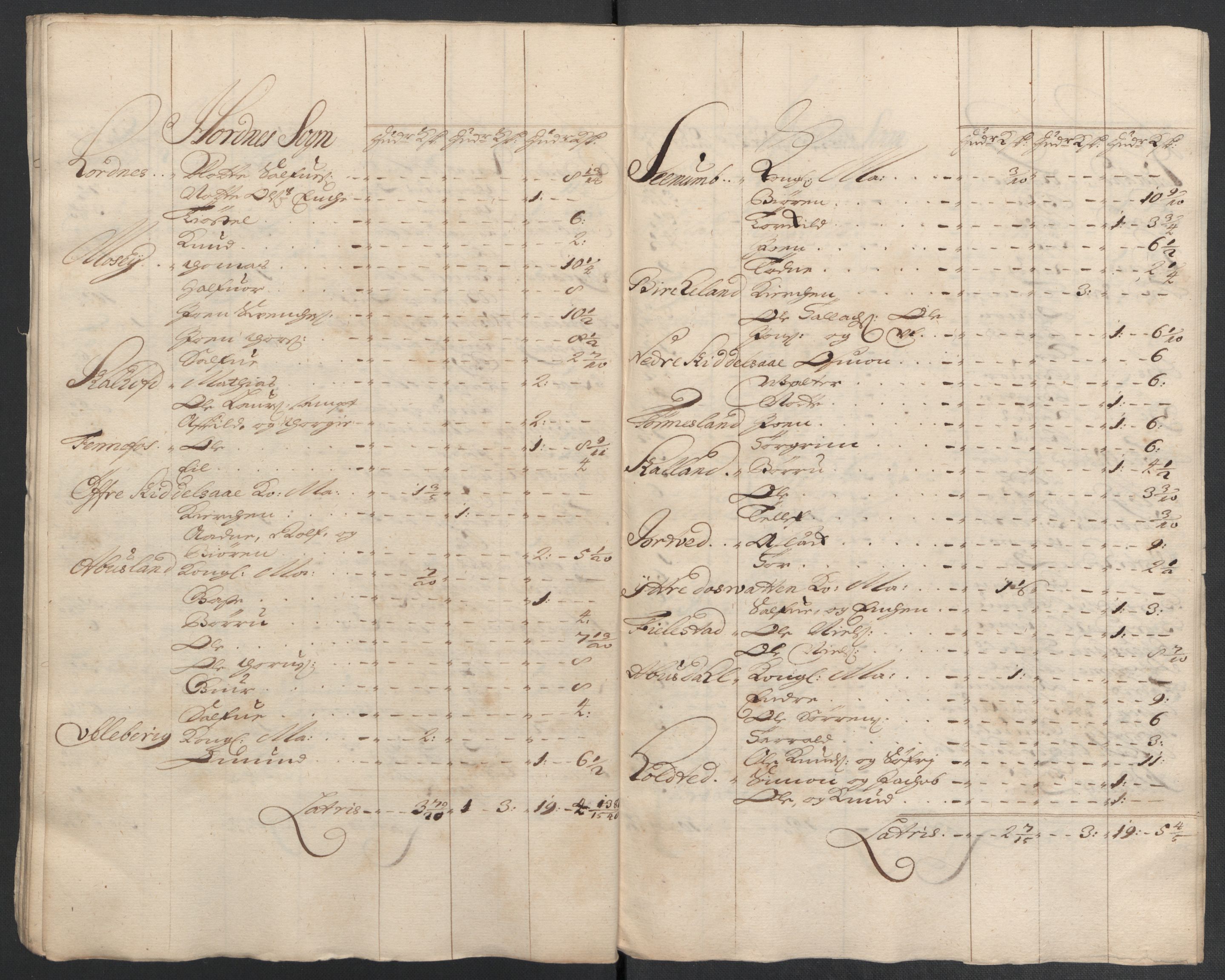 Rentekammeret inntil 1814, Reviderte regnskaper, Fogderegnskap, AV/RA-EA-4092/R40/L2448: Fogderegnskap Råbyggelag, 1706-1708, p. 256