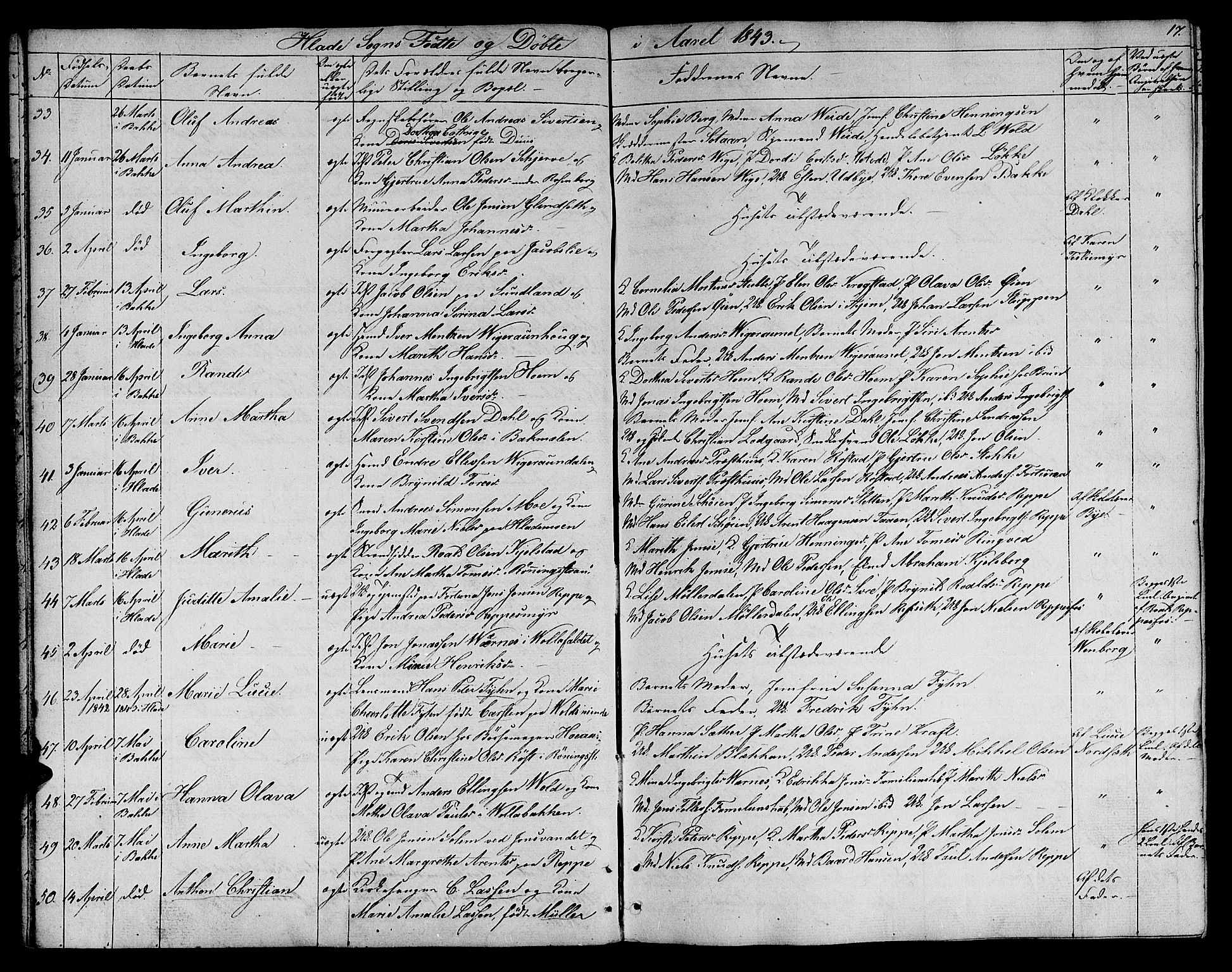 Ministerialprotokoller, klokkerbøker og fødselsregistre - Sør-Trøndelag, AV/SAT-A-1456/606/L0309: Parish register (copy) no. 606C05, 1841-1849, p. 17