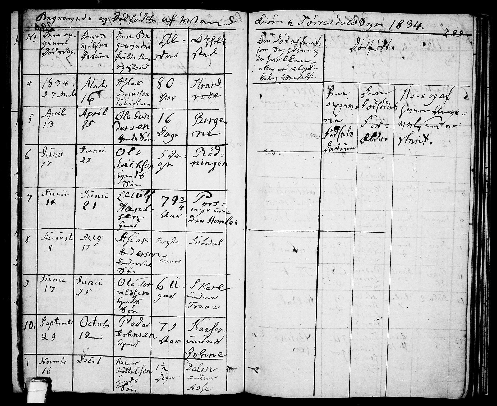 Drangedal kirkebøker, AV/SAKO-A-258/F/Fa/L0006: Parish register (official) no. 6, 1831-1837, p. 289