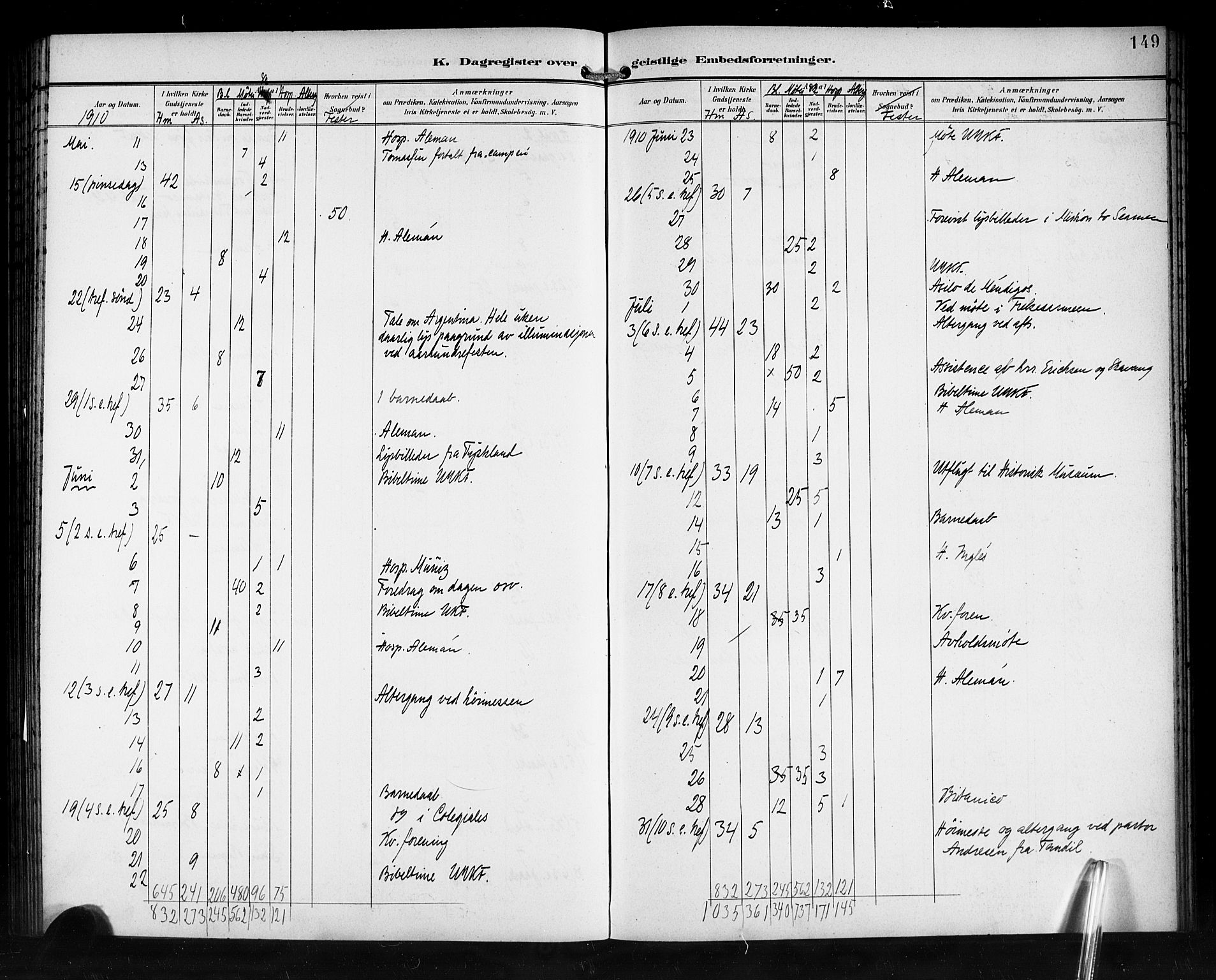 Den norske sjømannsmisjon i utlandet/Syd-Amerika (Buenos Aires m.fl.), AV/SAB-SAB/PA-0118/H/Ha/L0002: Parish register (official) no. A 2, 1899-1919, p. 149