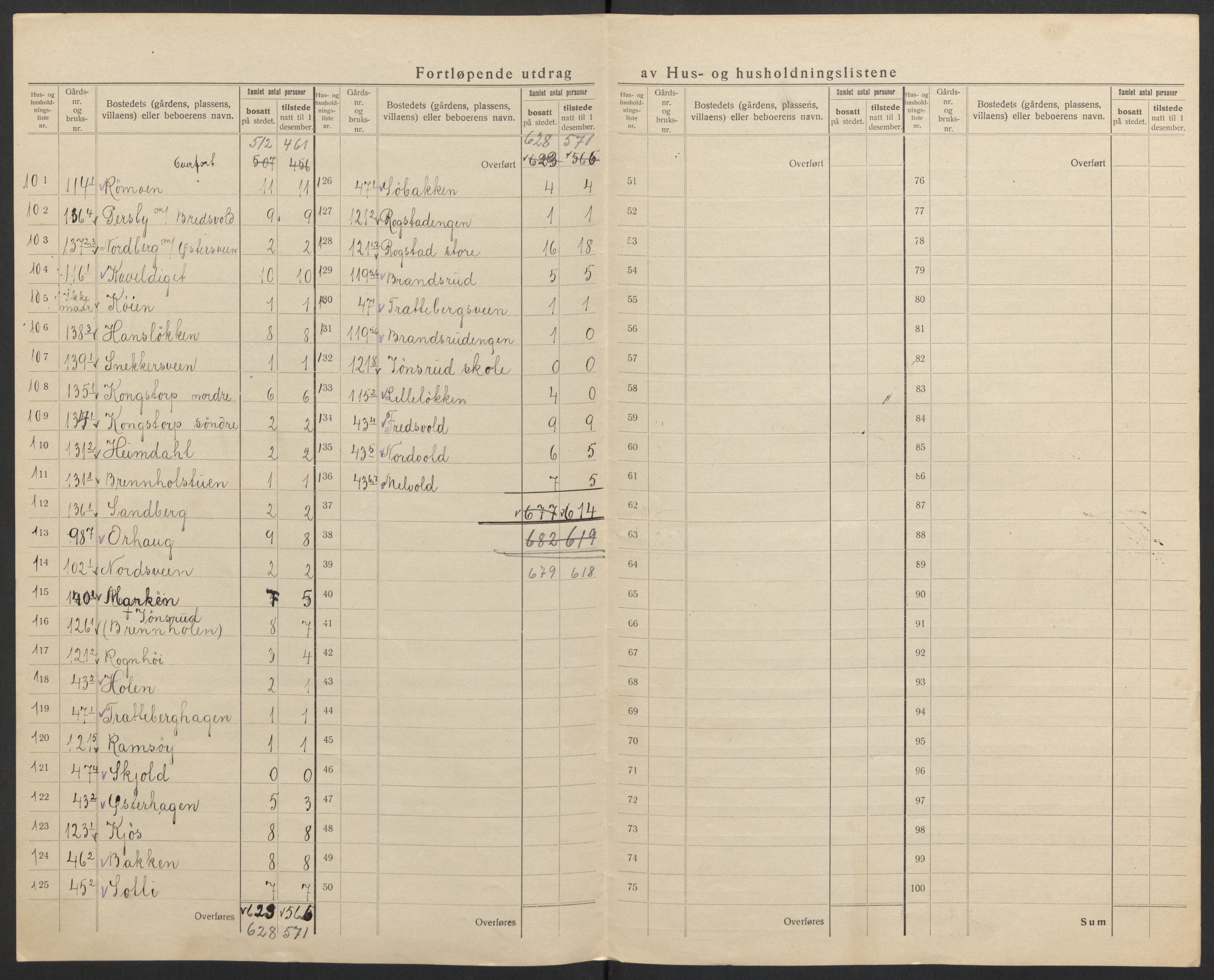 SAH, 1920 census for Løten, 1920, p. 38