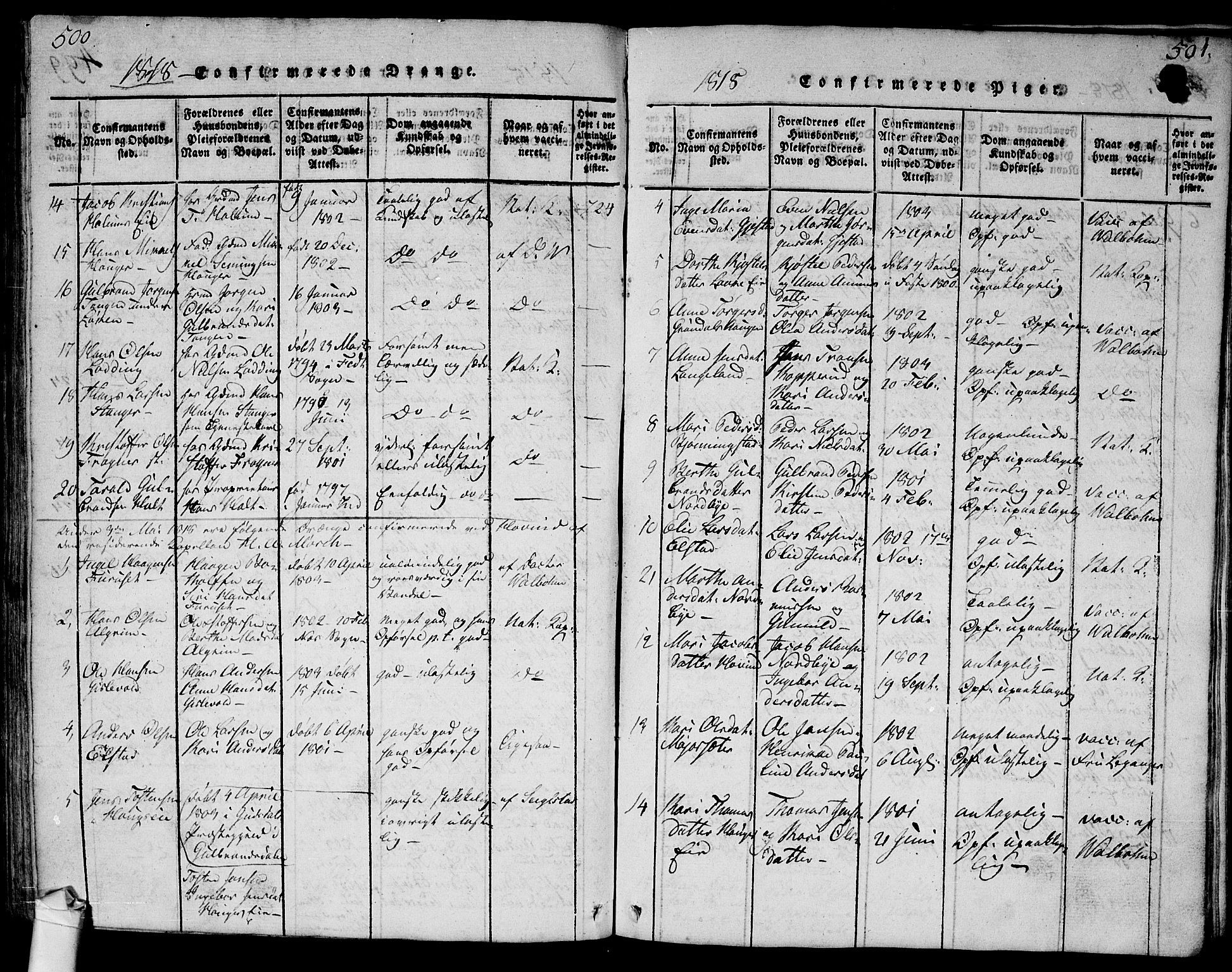 Ullensaker prestekontor Kirkebøker, SAO/A-10236a/G/Ga/L0001: Parish register (copy) no. I 1, 1815-1835, p. 500-501
