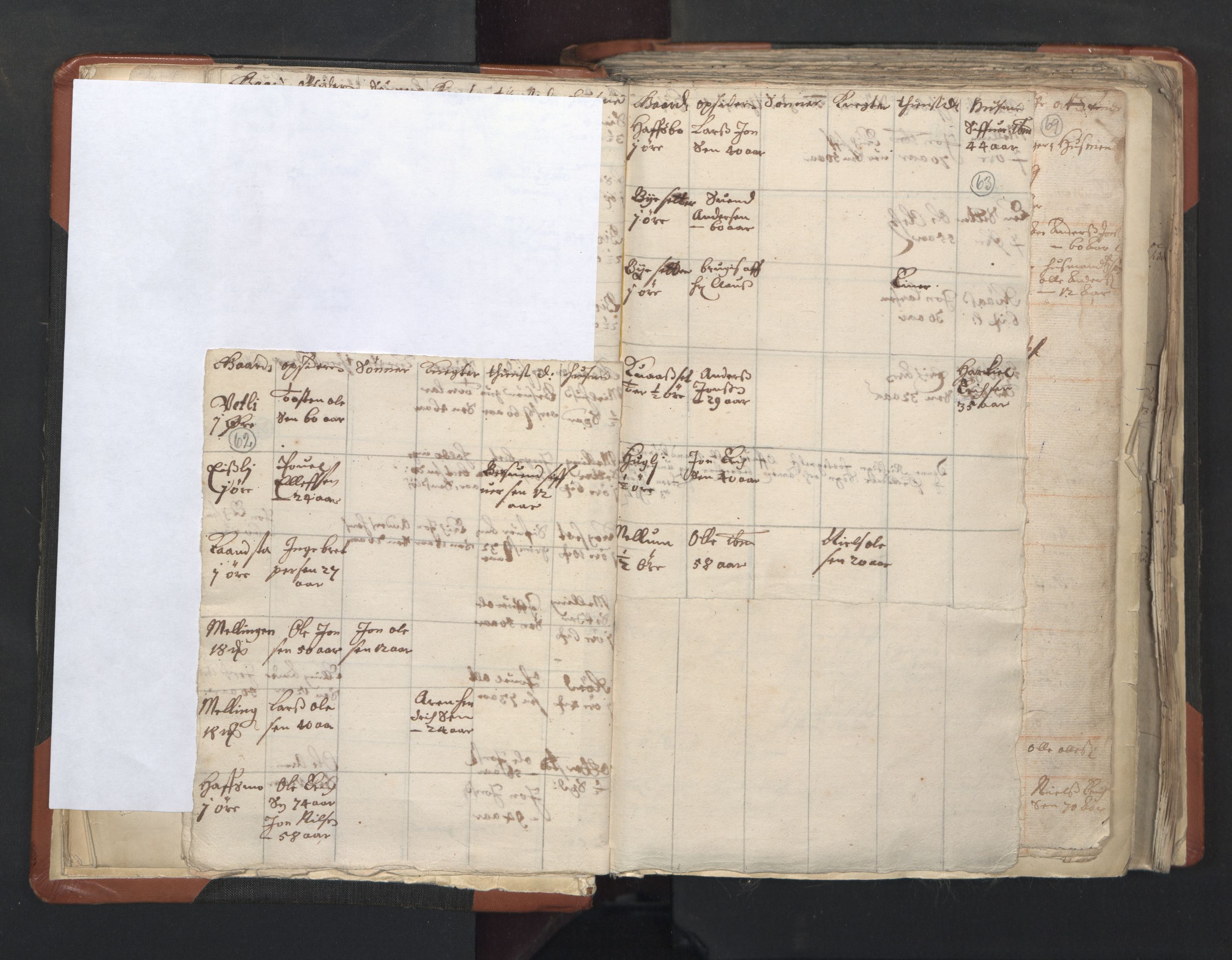 RA, Vicar's Census 1664-1666, no. 31: Dalane deanery, 1664-1666, p. 62-63