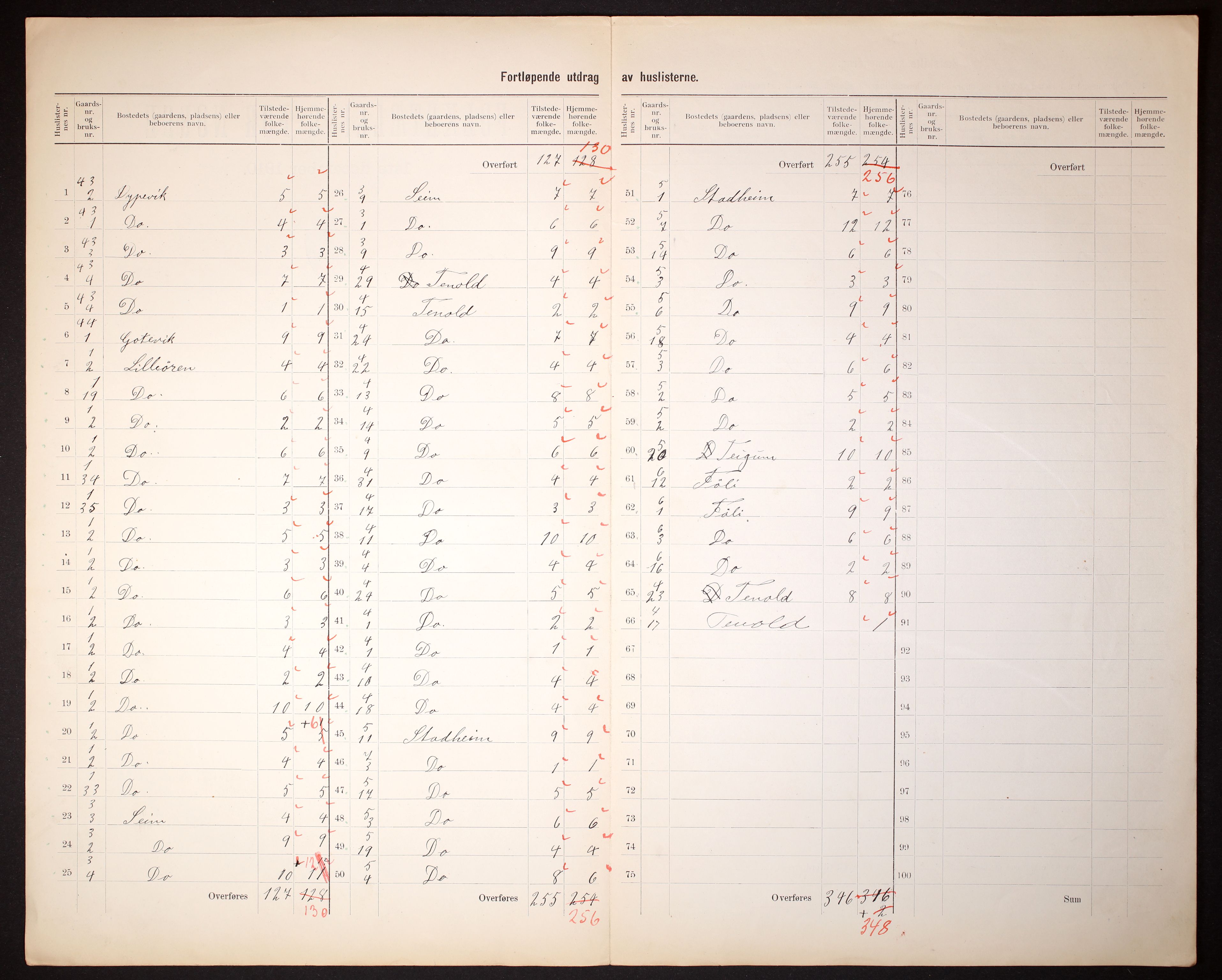 RA, 1910 census for Vik, 1910, p. 5