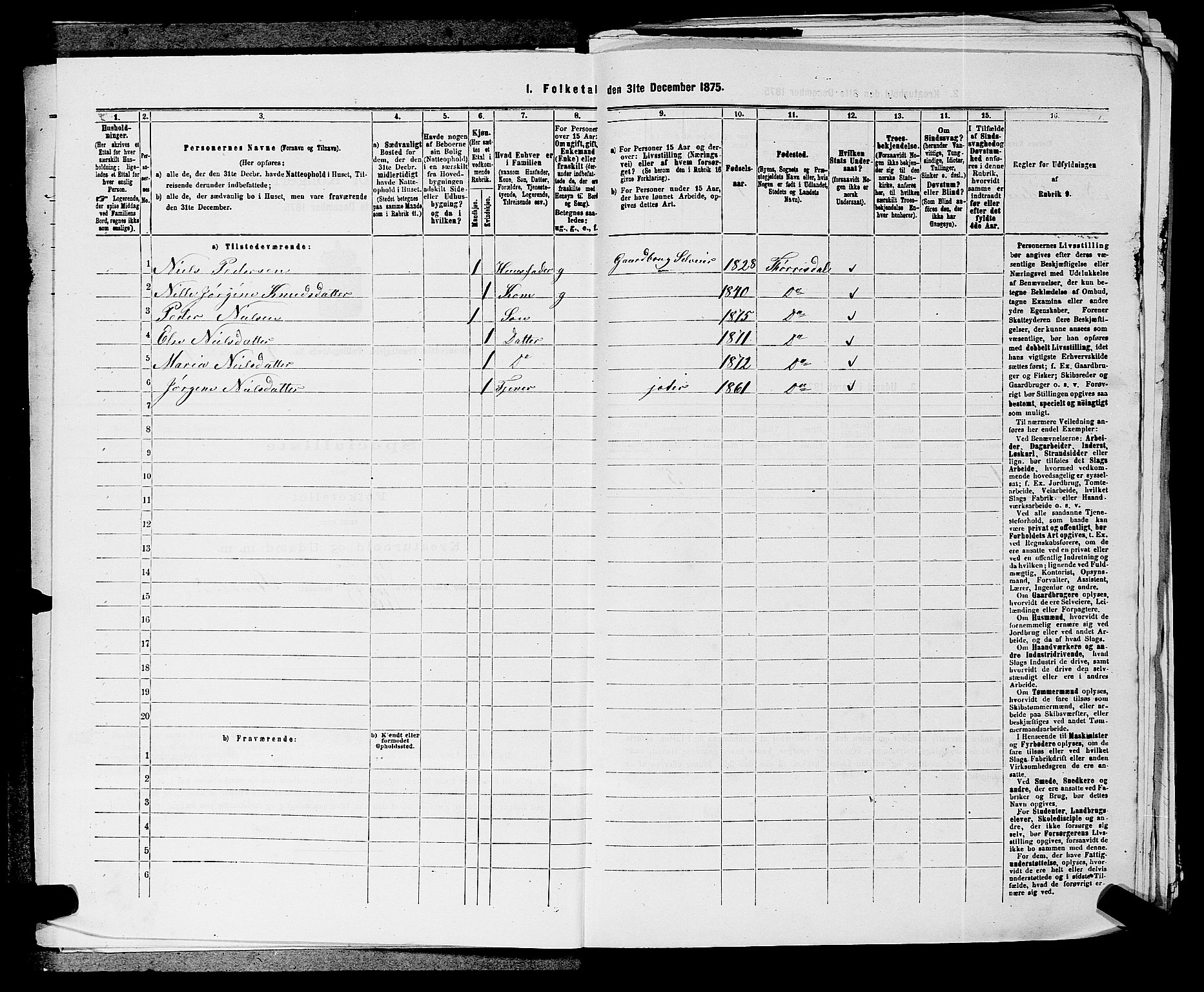 SAKO, 1875 census for 0817P Drangedal, 1875, p. 880