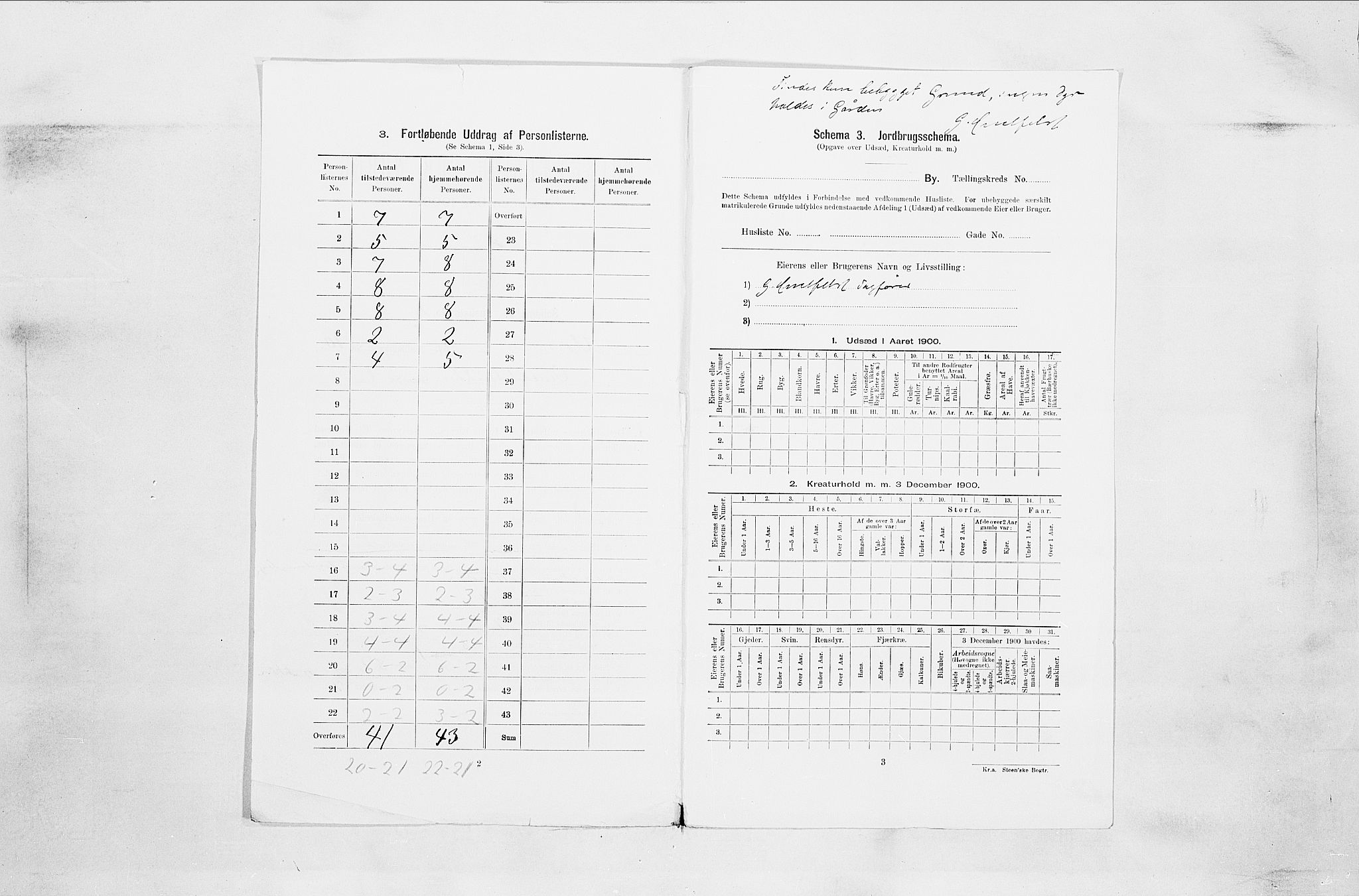 SAO, 1900 census for Moss, 1900