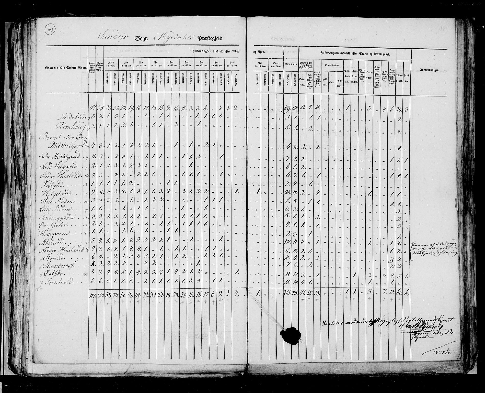 RA, Census 1825, vol. 12: Stavanger amt, 1825, p. 142