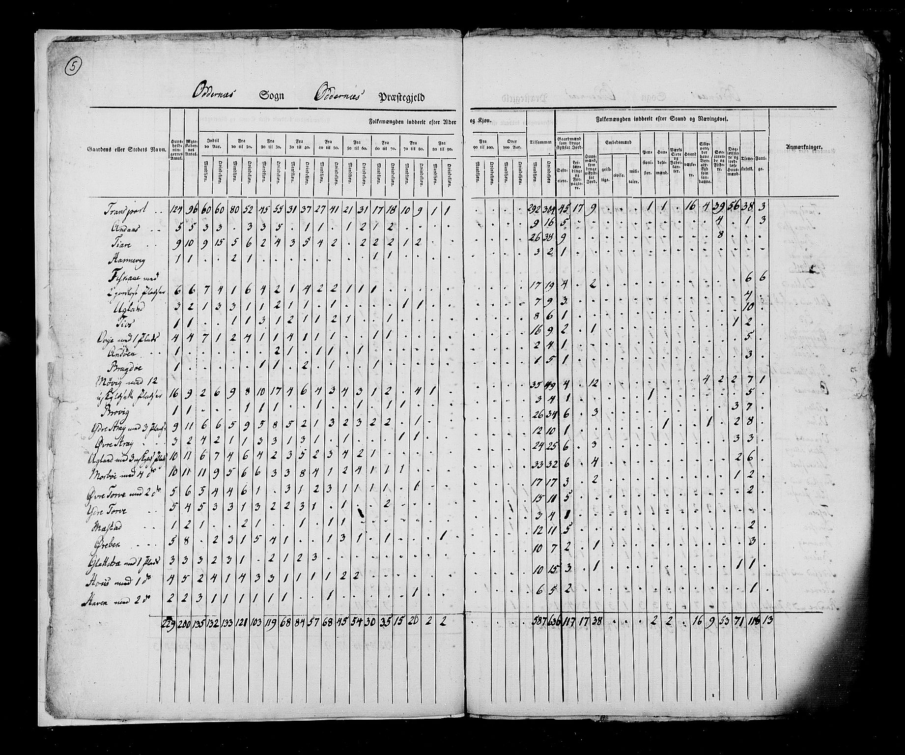 RA, Census 1825, vol. 11: Lister og Mandal amt, 1825, p. 5