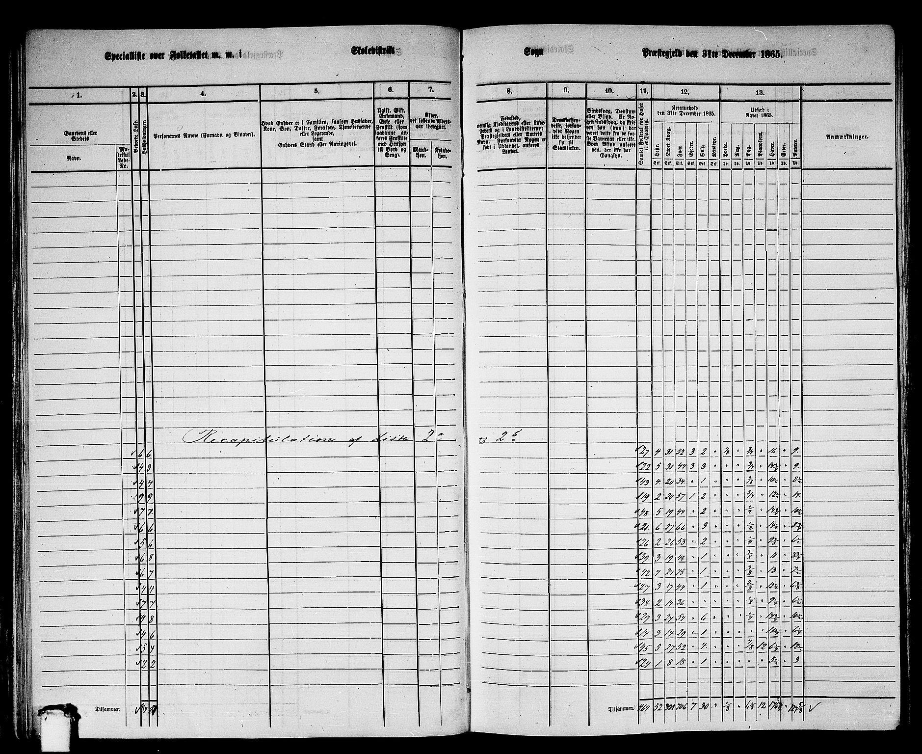 RA, 1865 census for Nesset, 1865, p. 50