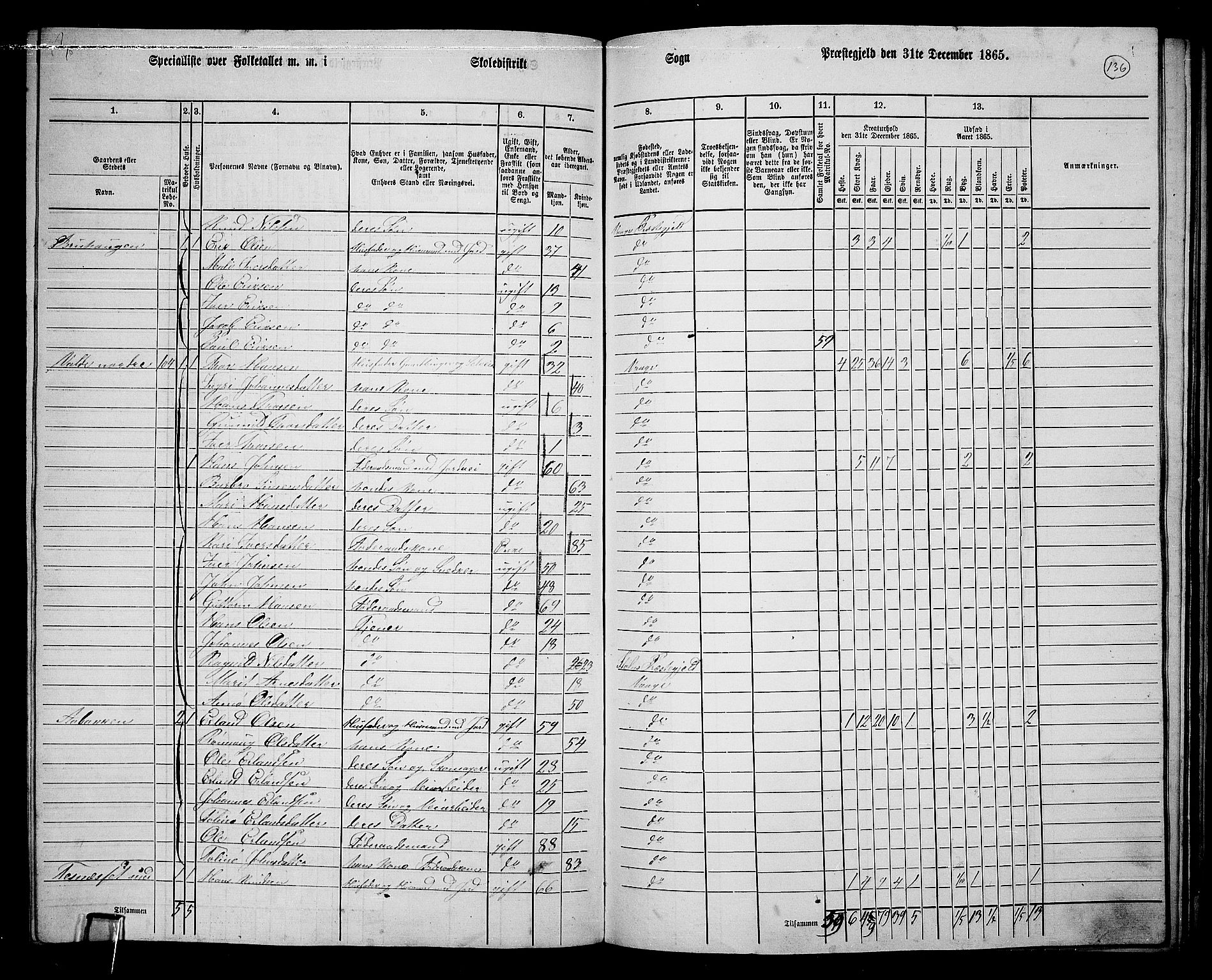 RA, 1865 census for Vågå, 1865, p. 126