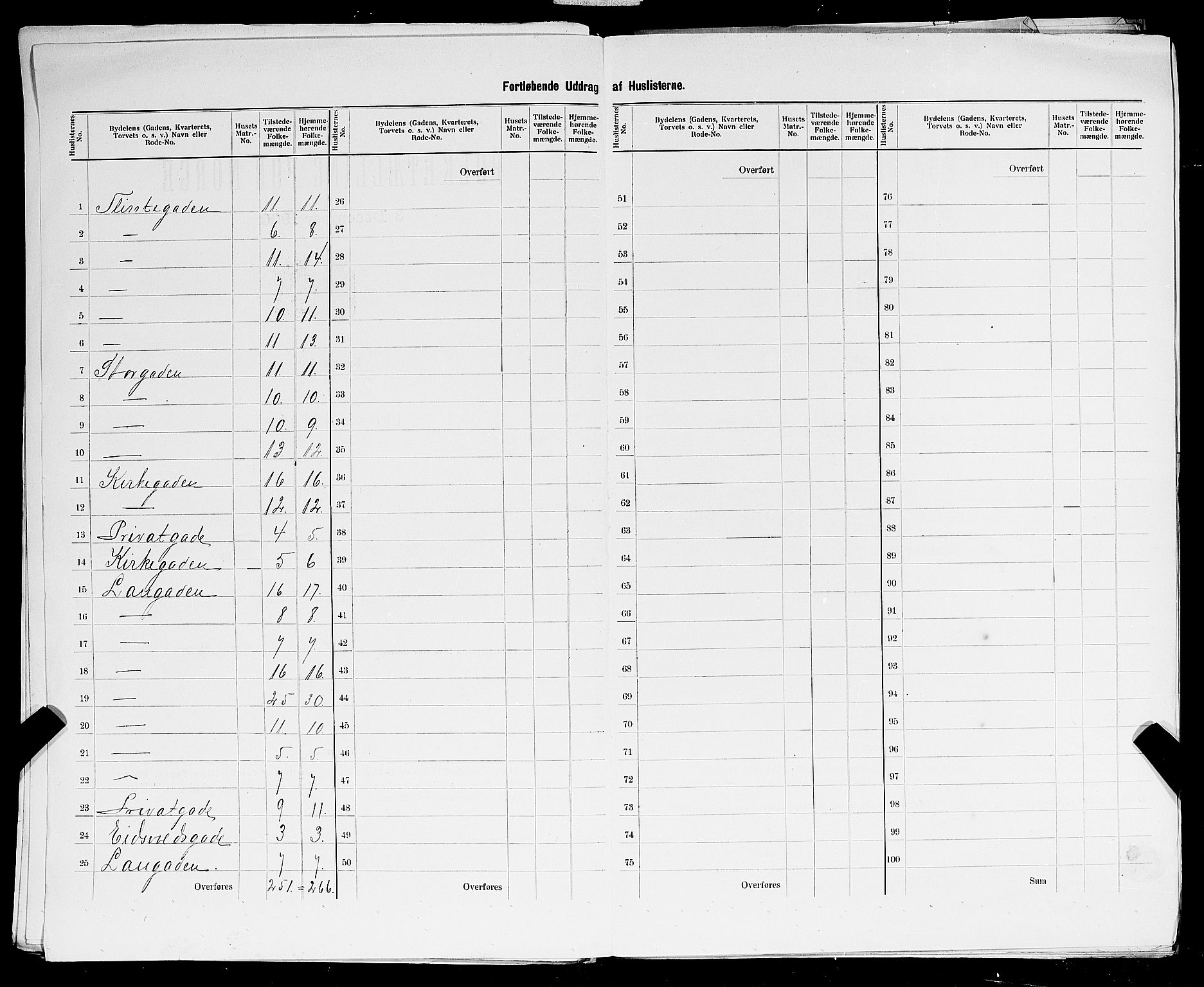 SAST, 1900 census for Sandnes, 1900, p. 32