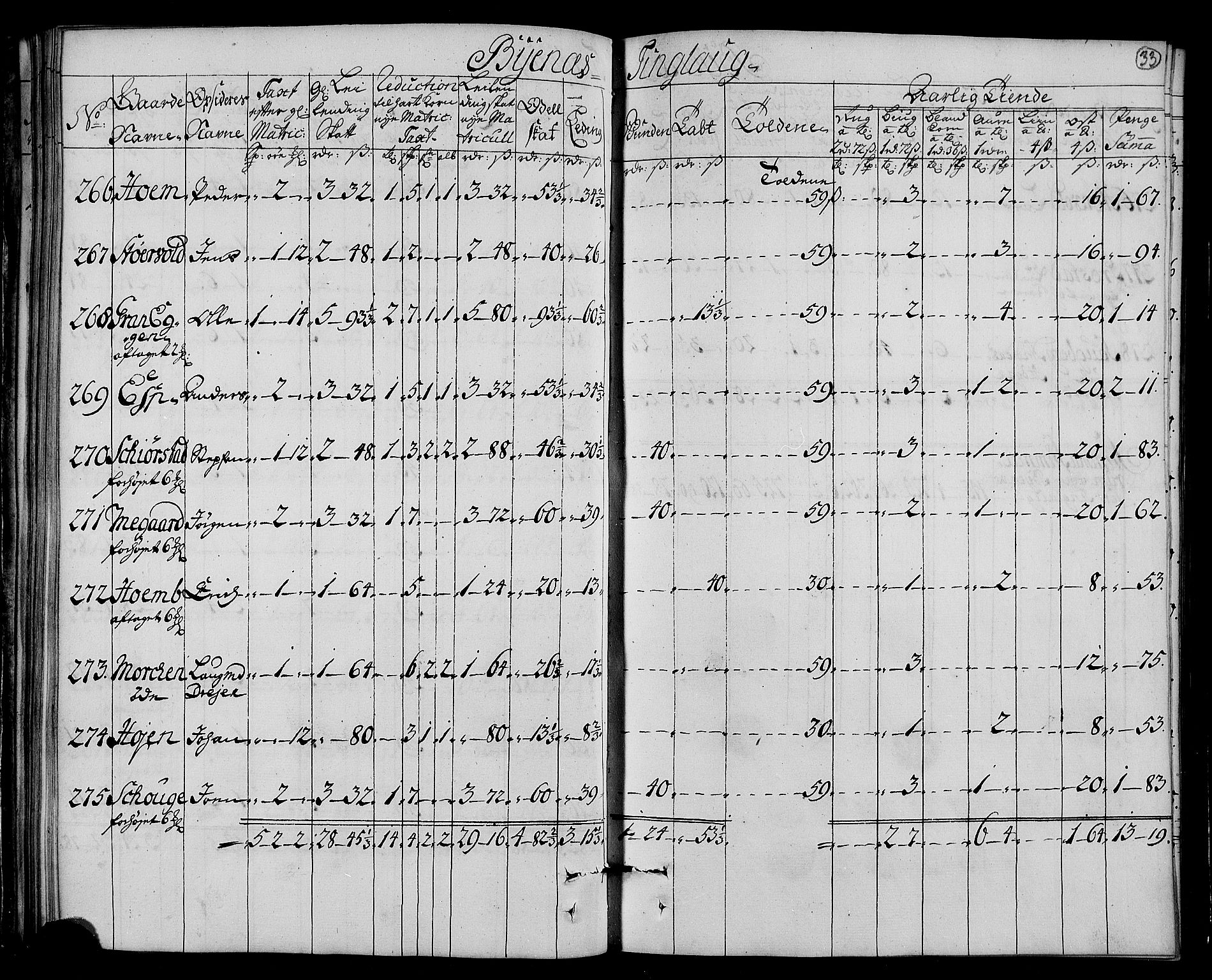 Rentekammeret inntil 1814, Realistisk ordnet avdeling, AV/RA-EA-4070/N/Nb/Nbf/L0161: Strinda og Selbu matrikkelprotokoll, 1723, p. 35