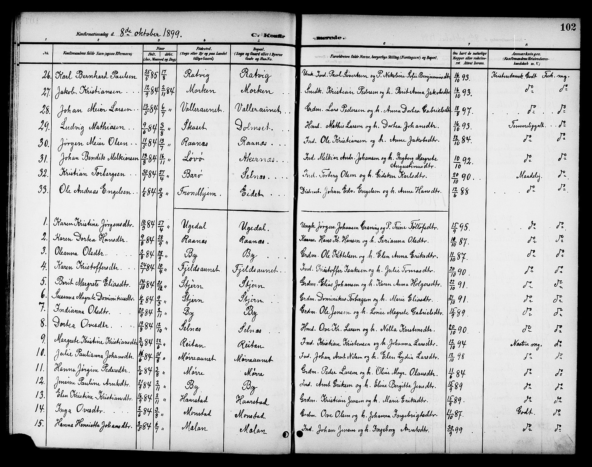 Ministerialprotokoller, klokkerbøker og fødselsregistre - Sør-Trøndelag, SAT/A-1456/655/L0688: Parish register (copy) no. 655C04, 1899-1922, p. 102