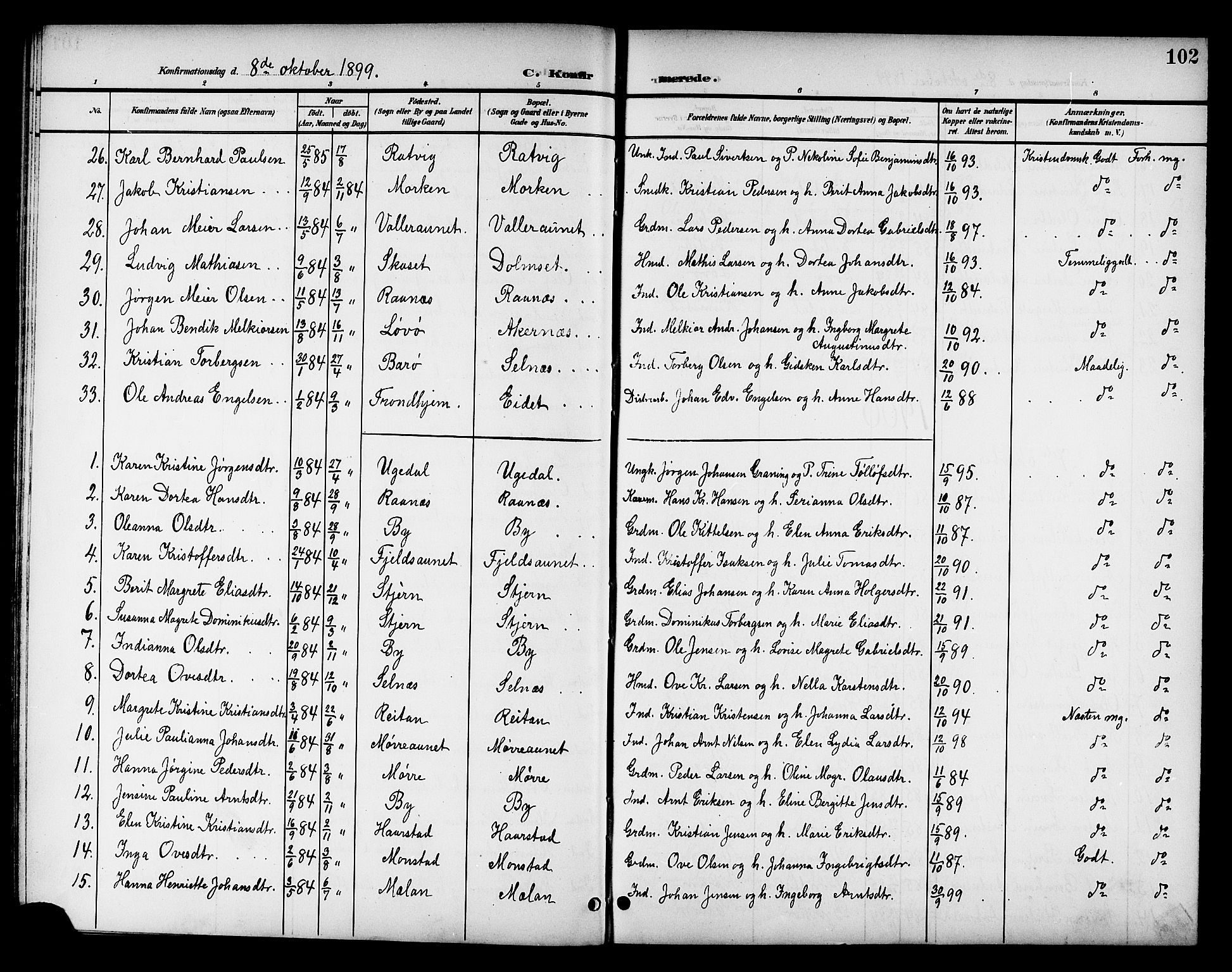 Ministerialprotokoller, klokkerbøker og fødselsregistre - Sør-Trøndelag, AV/SAT-A-1456/655/L0688: Parish register (copy) no. 655C04, 1899-1922, p. 102